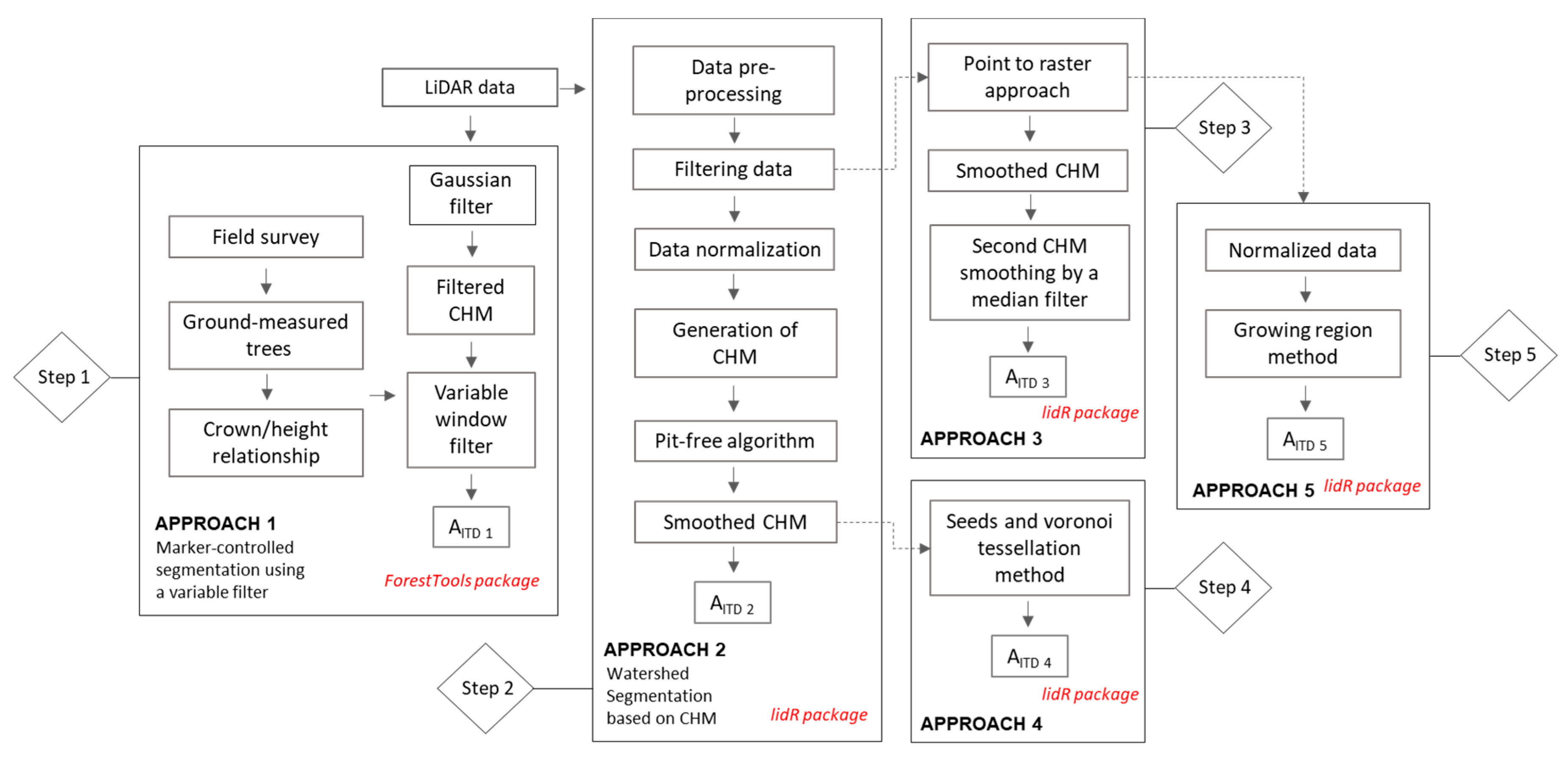 Forests 12 00062 g004 Forests 12 00062 g004