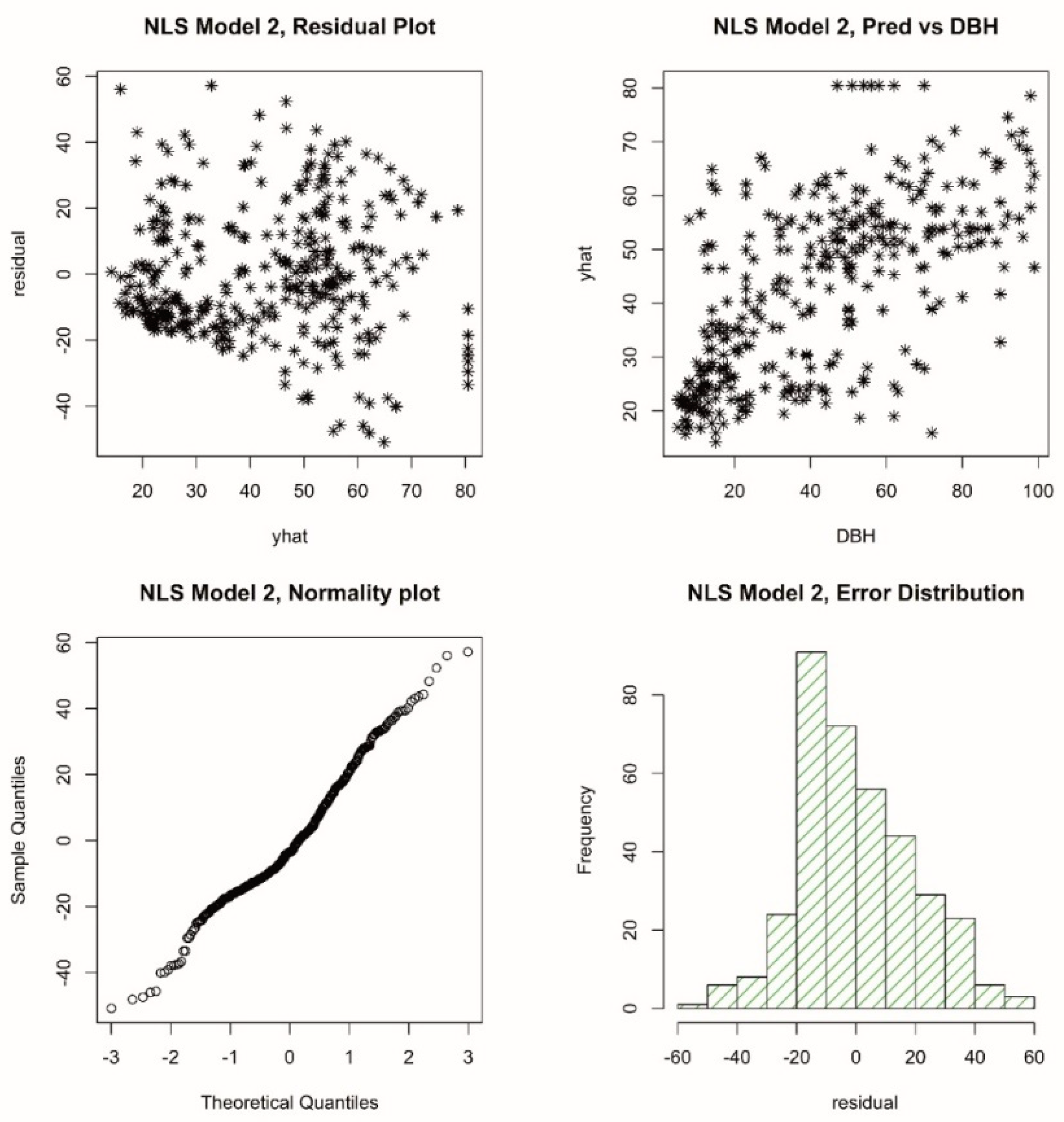 Forests 12 00062 g0a2 Forests 12 00062 g0a2