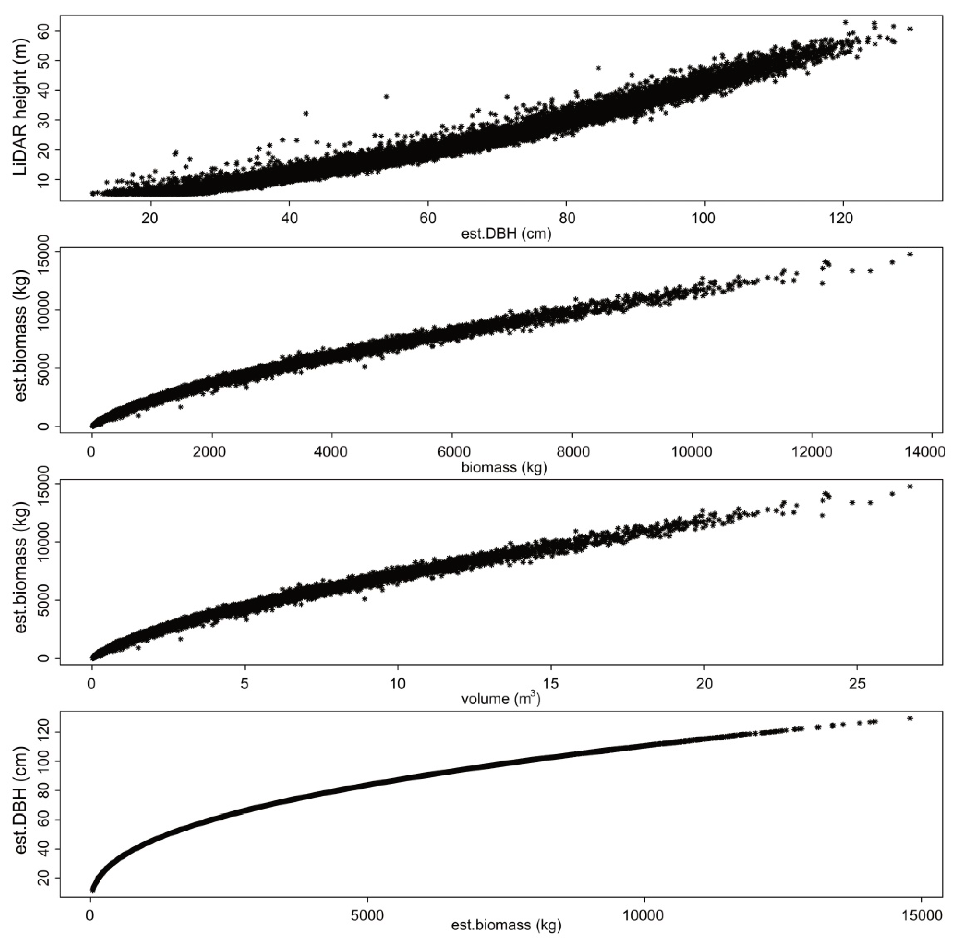 Forests 12 00062 g0a3 Forests 12 00062 g0a3