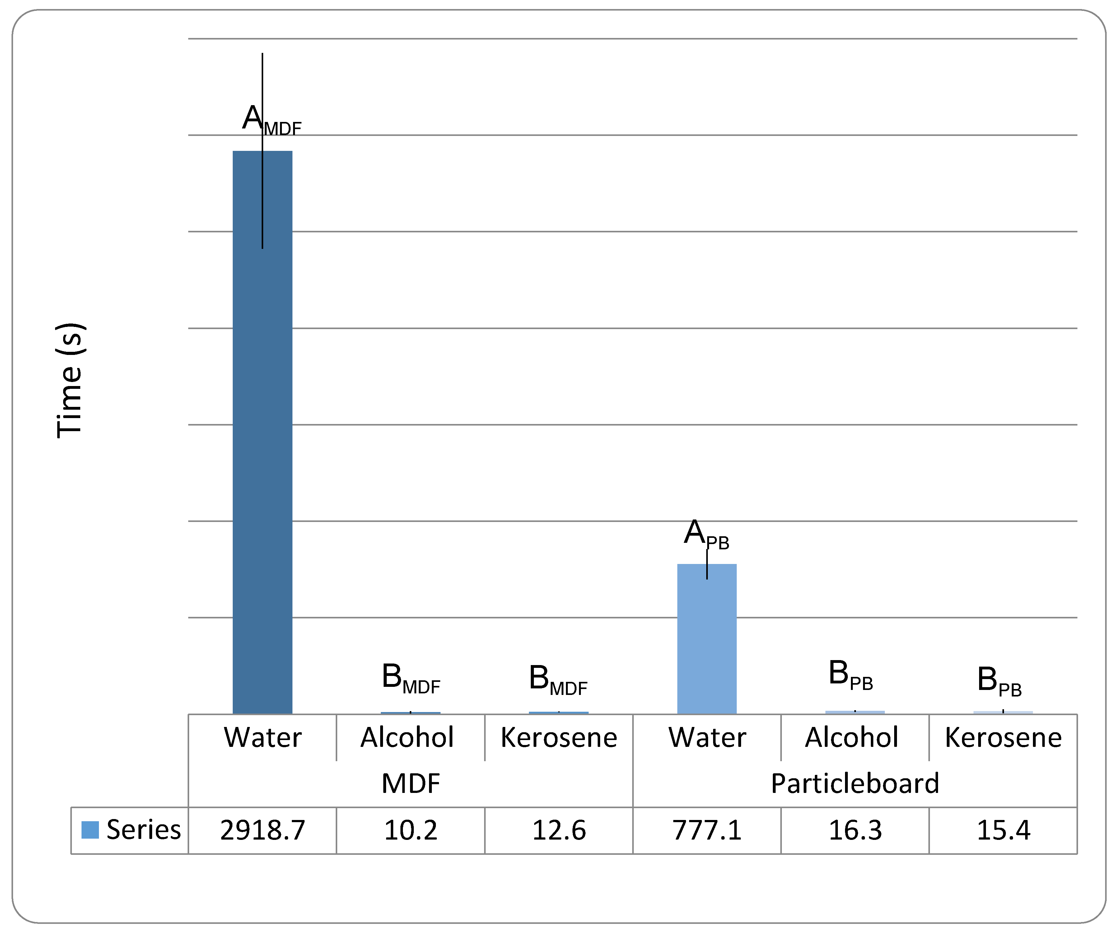 Forests 12 00063 g003 Forests 12 00063 g003
