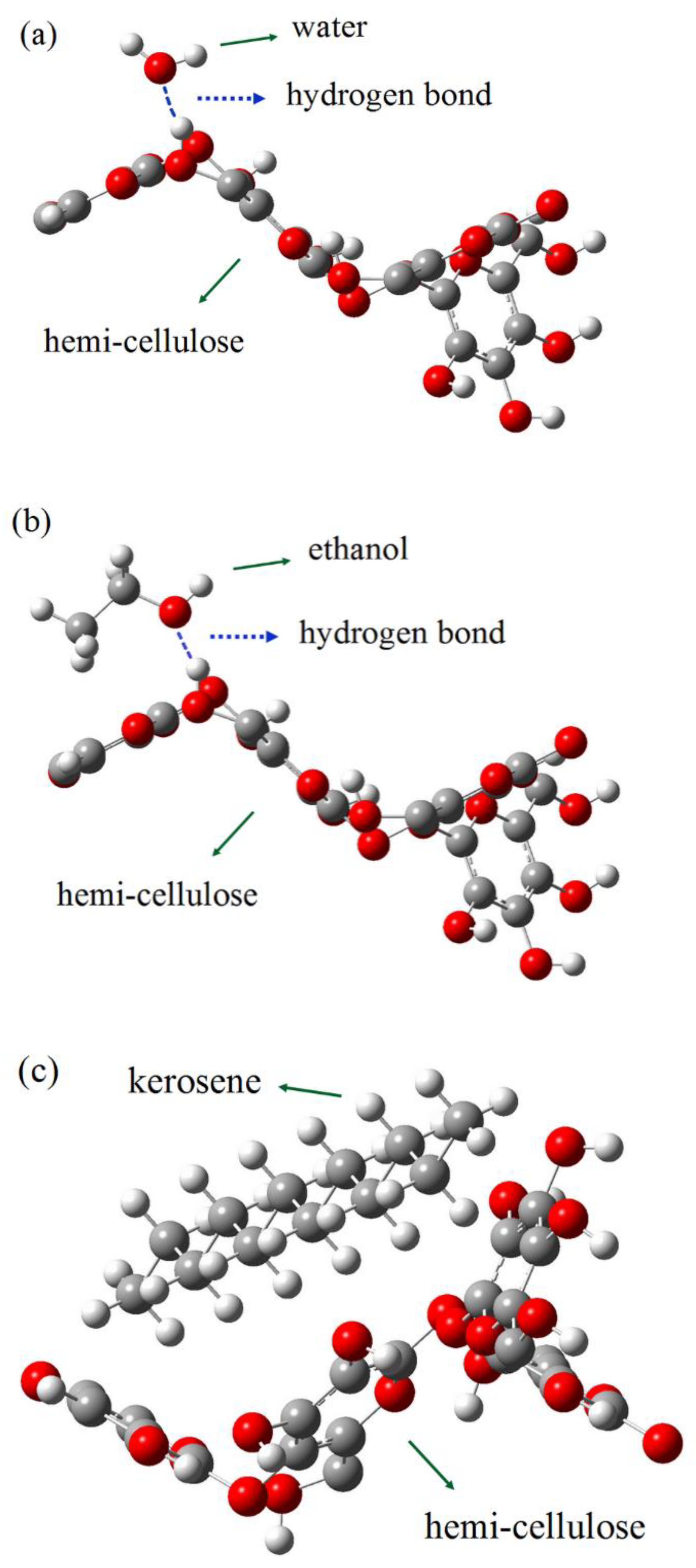 Forests 12 00063 g005 Forests 12 00063 g005