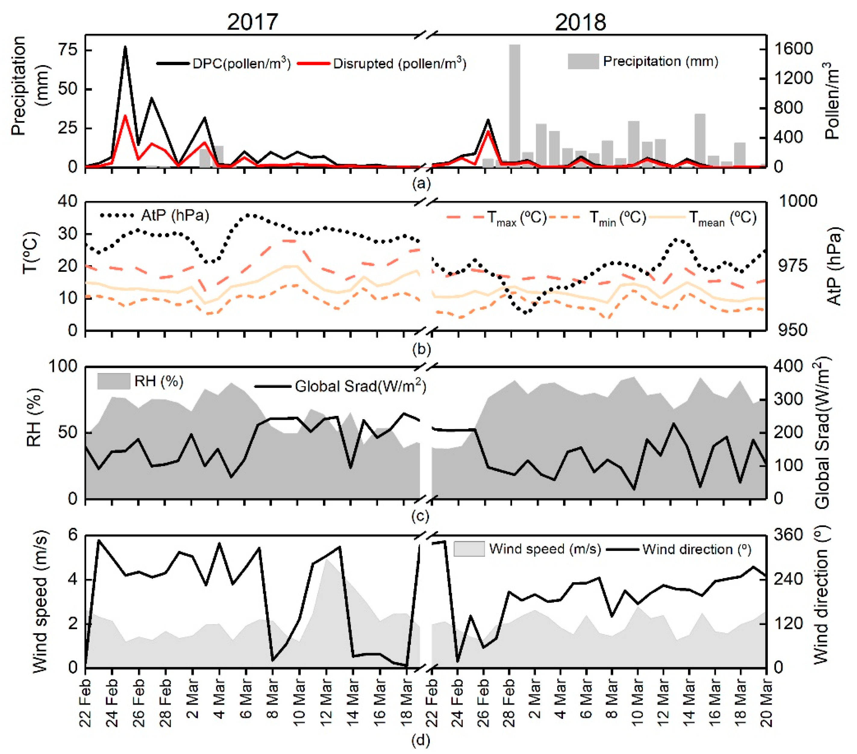 Forests 12 00064 g003 Forests 12 00064 g003