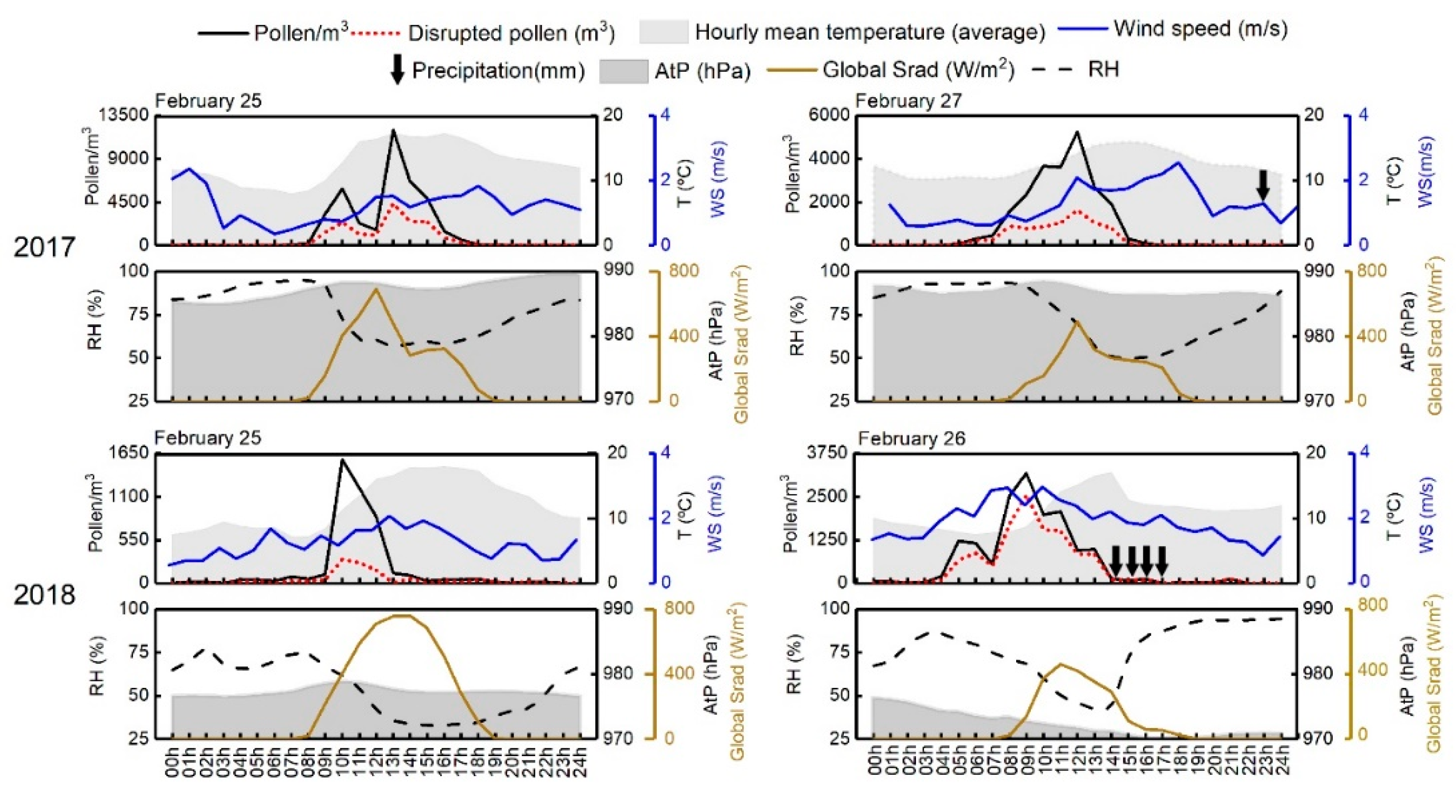Forests 12 00064 g006 Forests 12 00064 g006