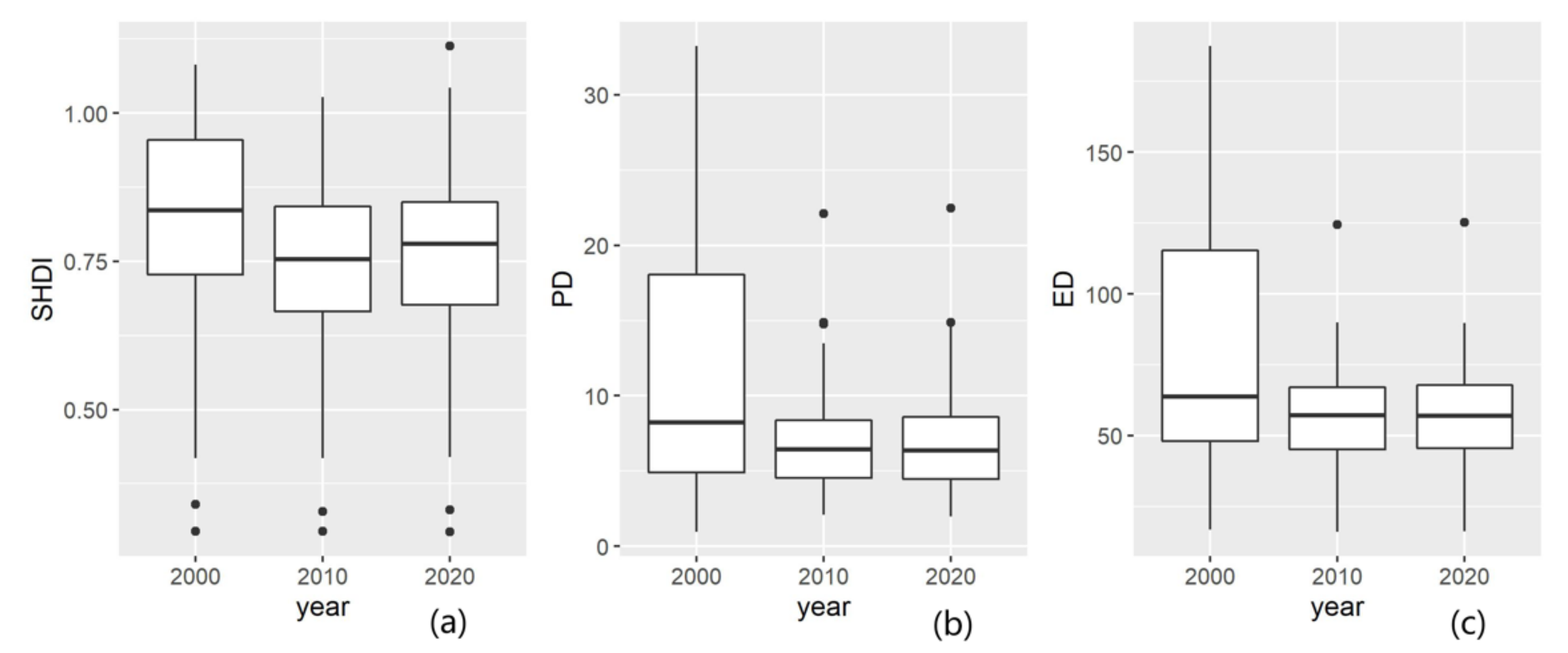 Forests 12 00065 g005 Forests 12 00065 g005