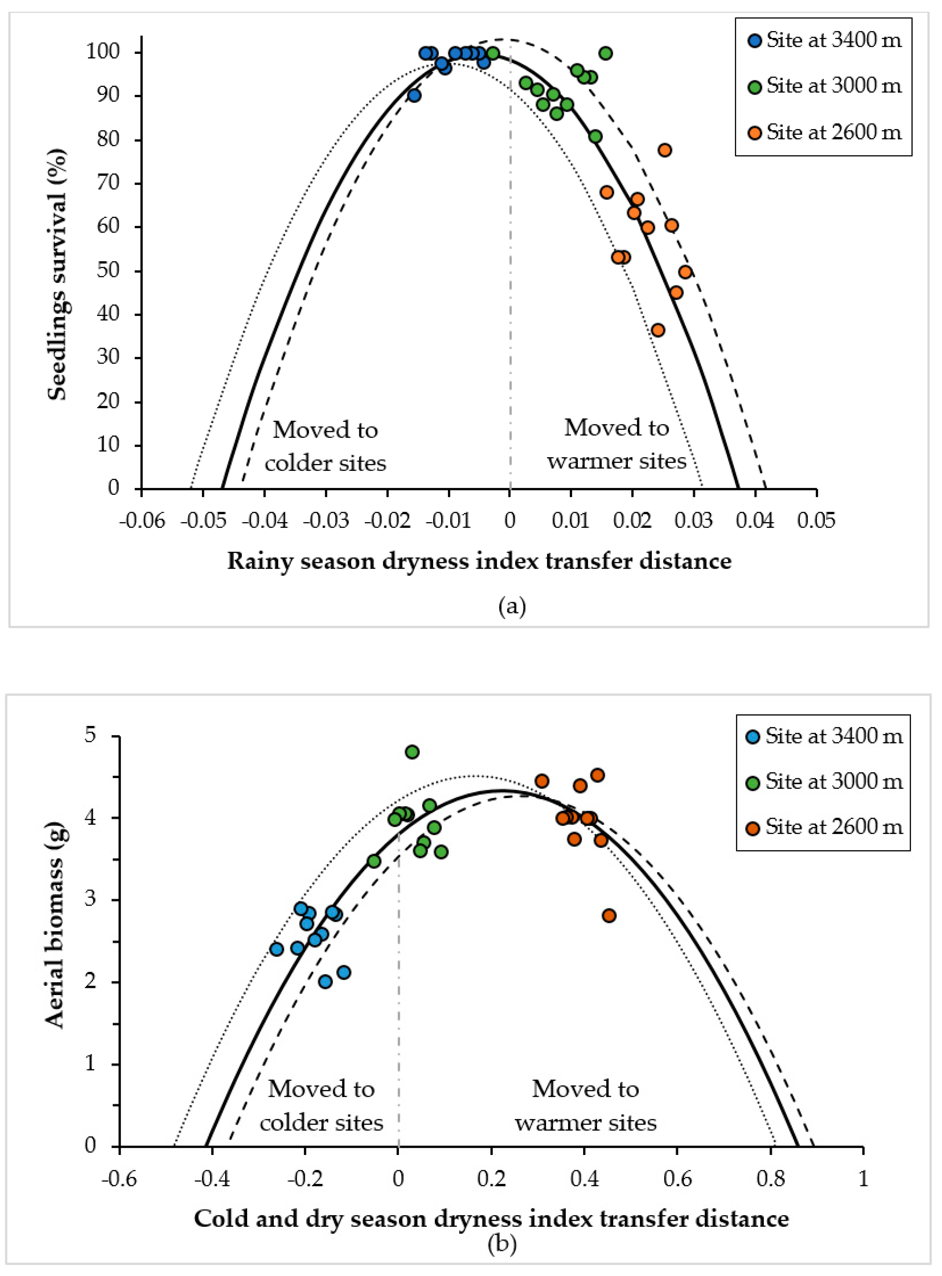 Forests 12 00069 g002a Forests 12 00069 g002a