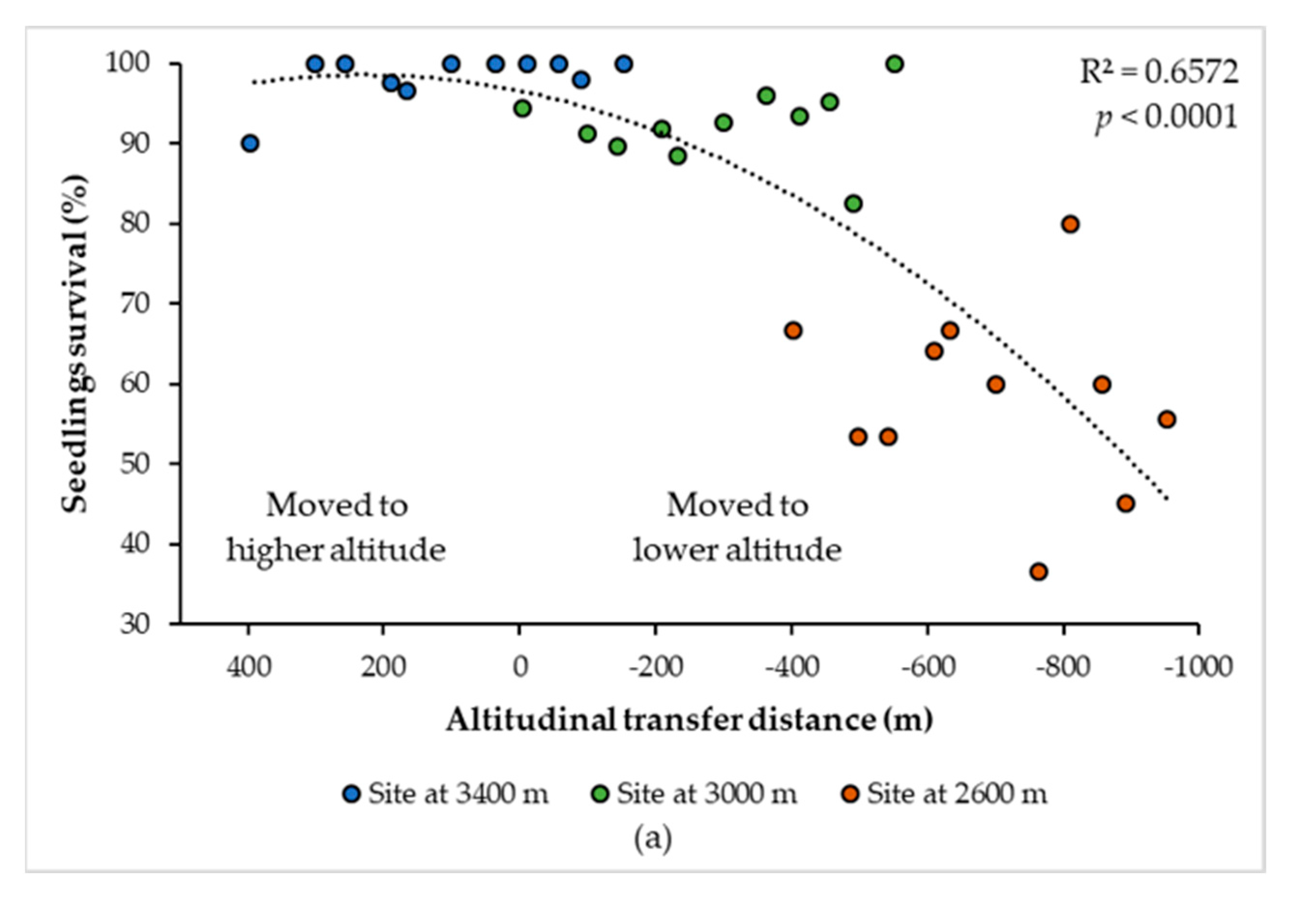 Forests 12 00069 g003a Forests 12 00069 g003a