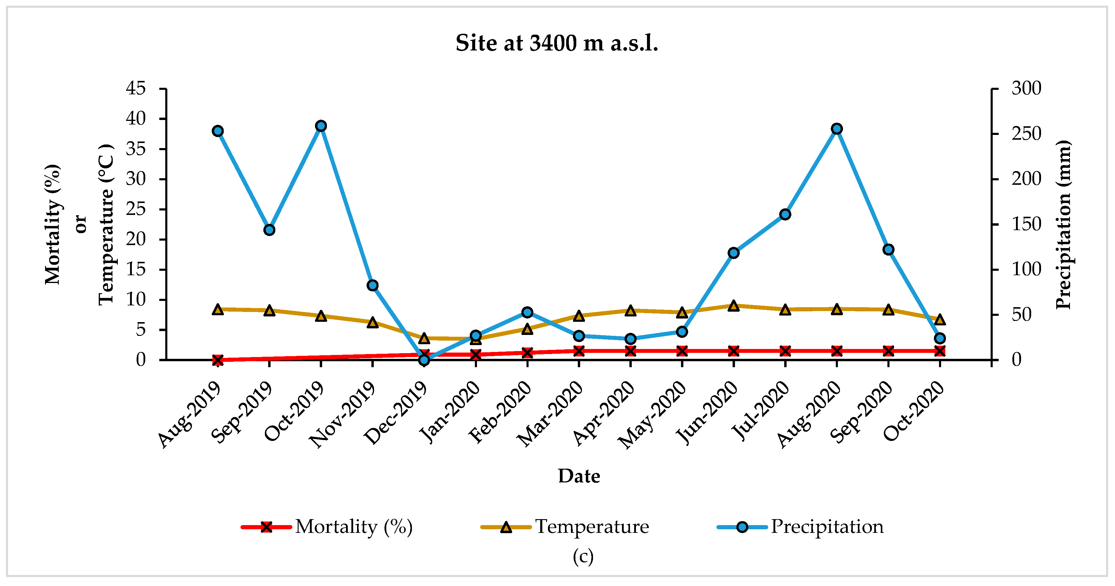 Forests 12 00069 g004b Forests 12 00069 g004b