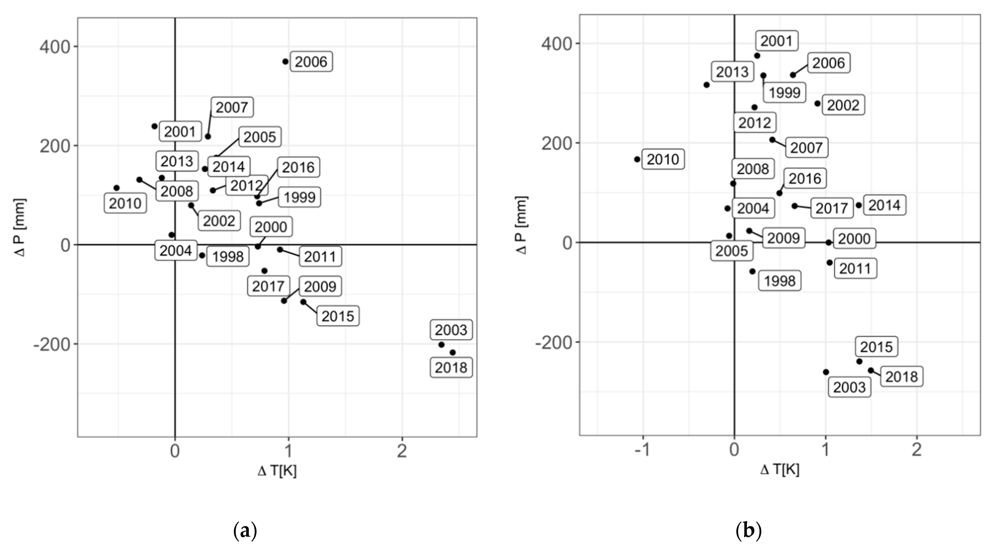 Forests 12 00075 g002