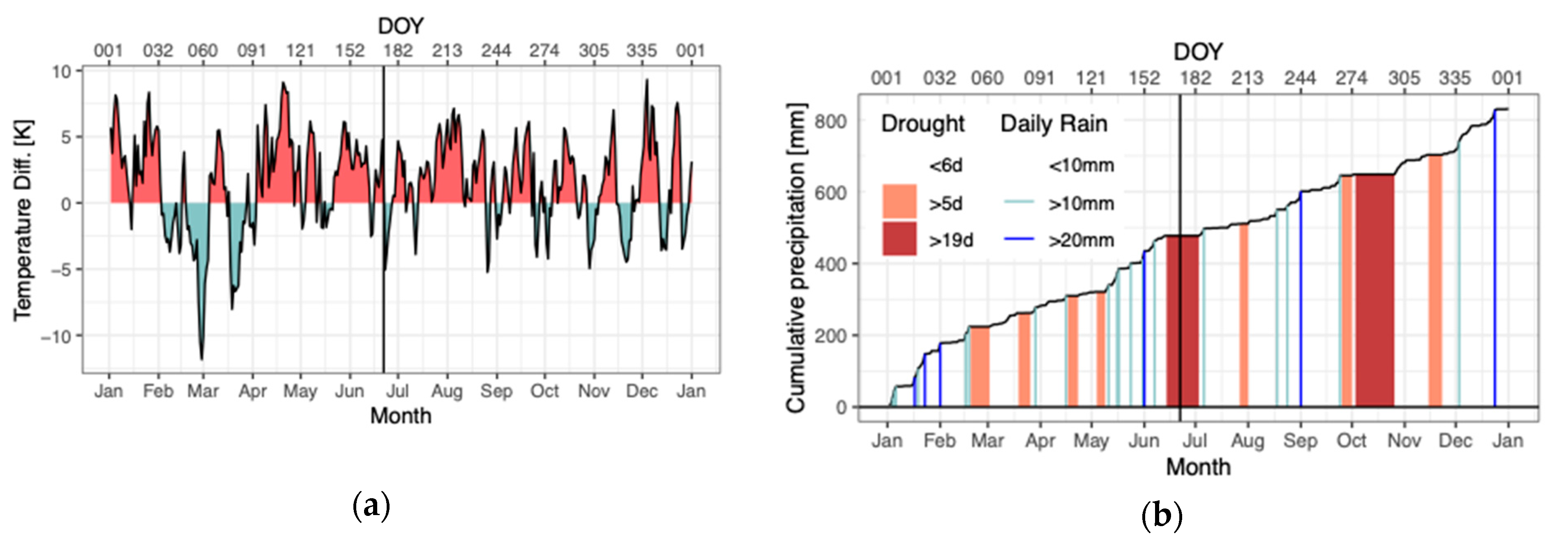 Forests 12 00075 g003a