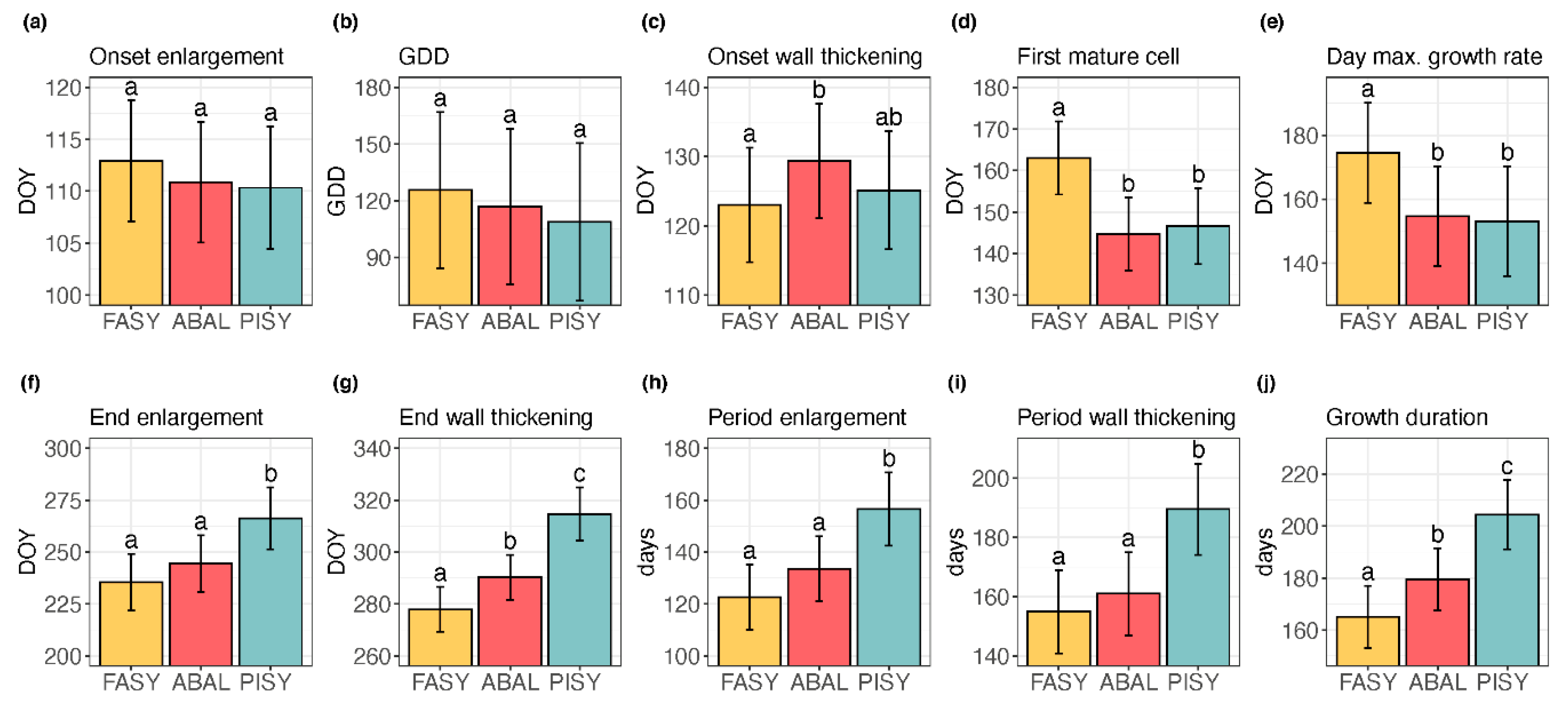 Forests 12 00075 g004