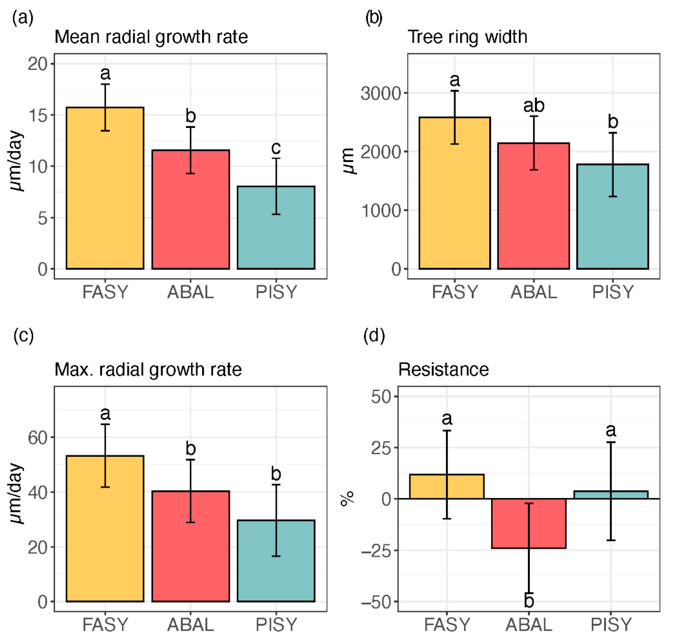 Forests 12 00075 g006