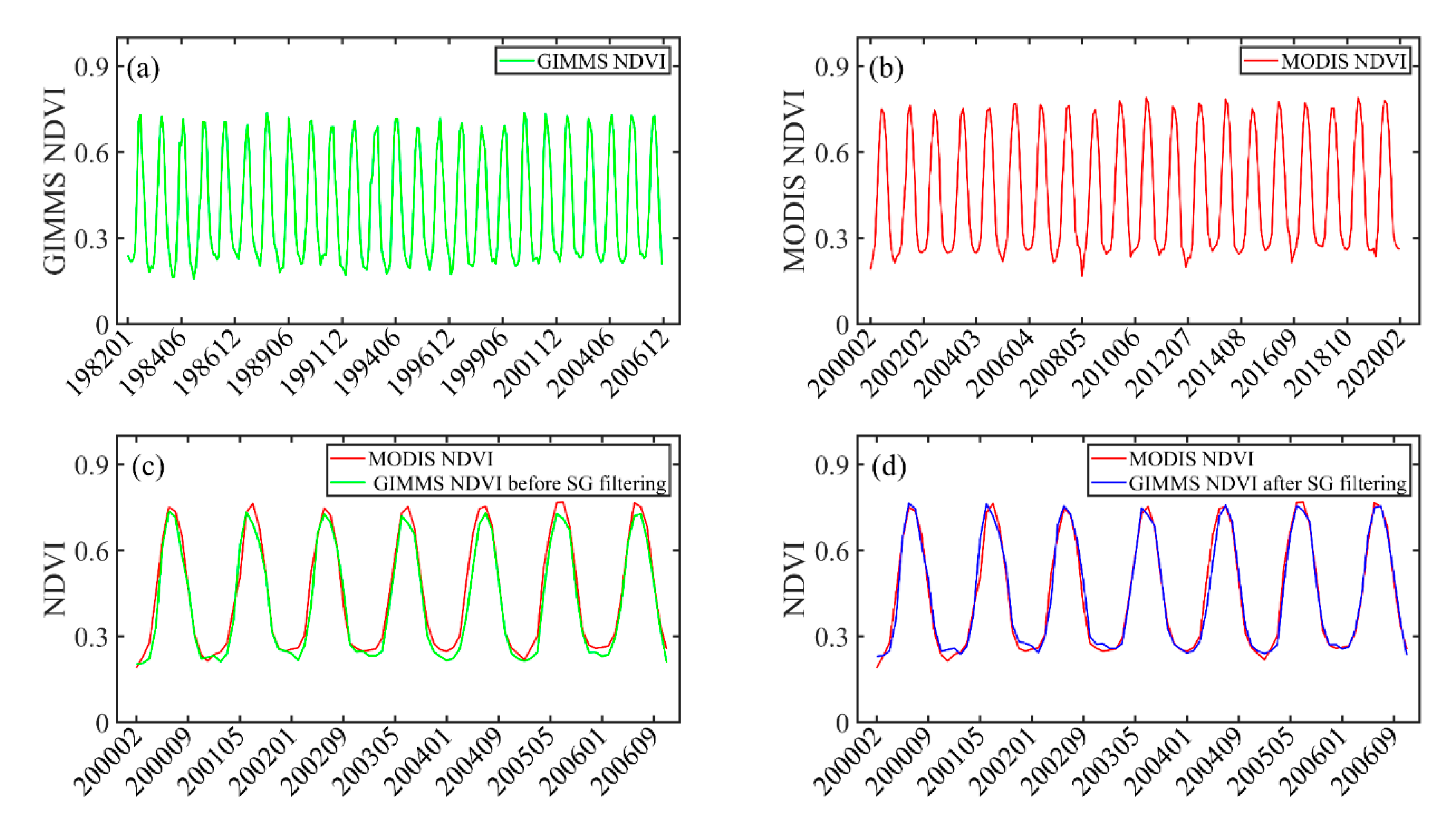 Forests 12 00076 g003