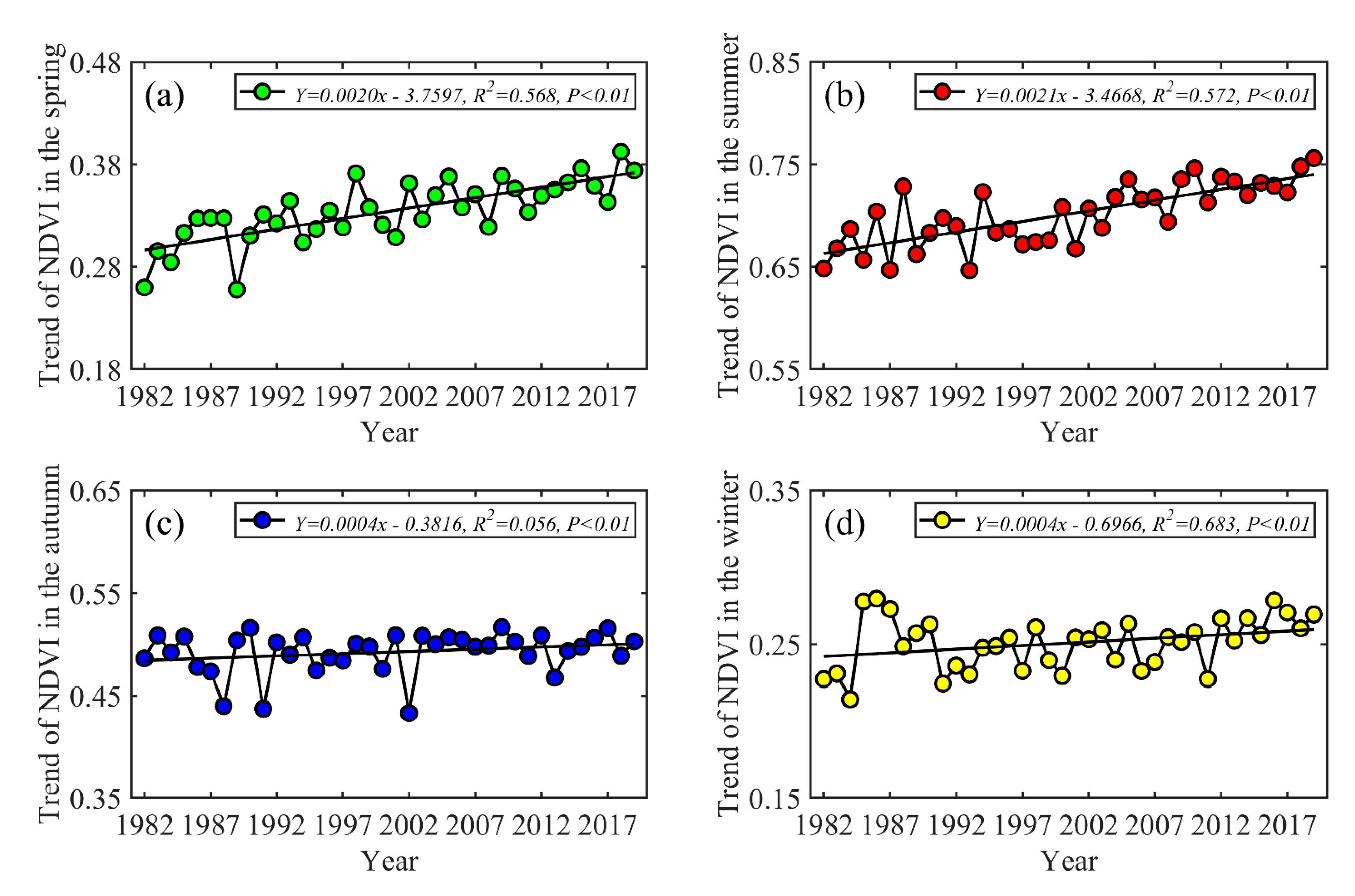 Forests 12 00076 g004