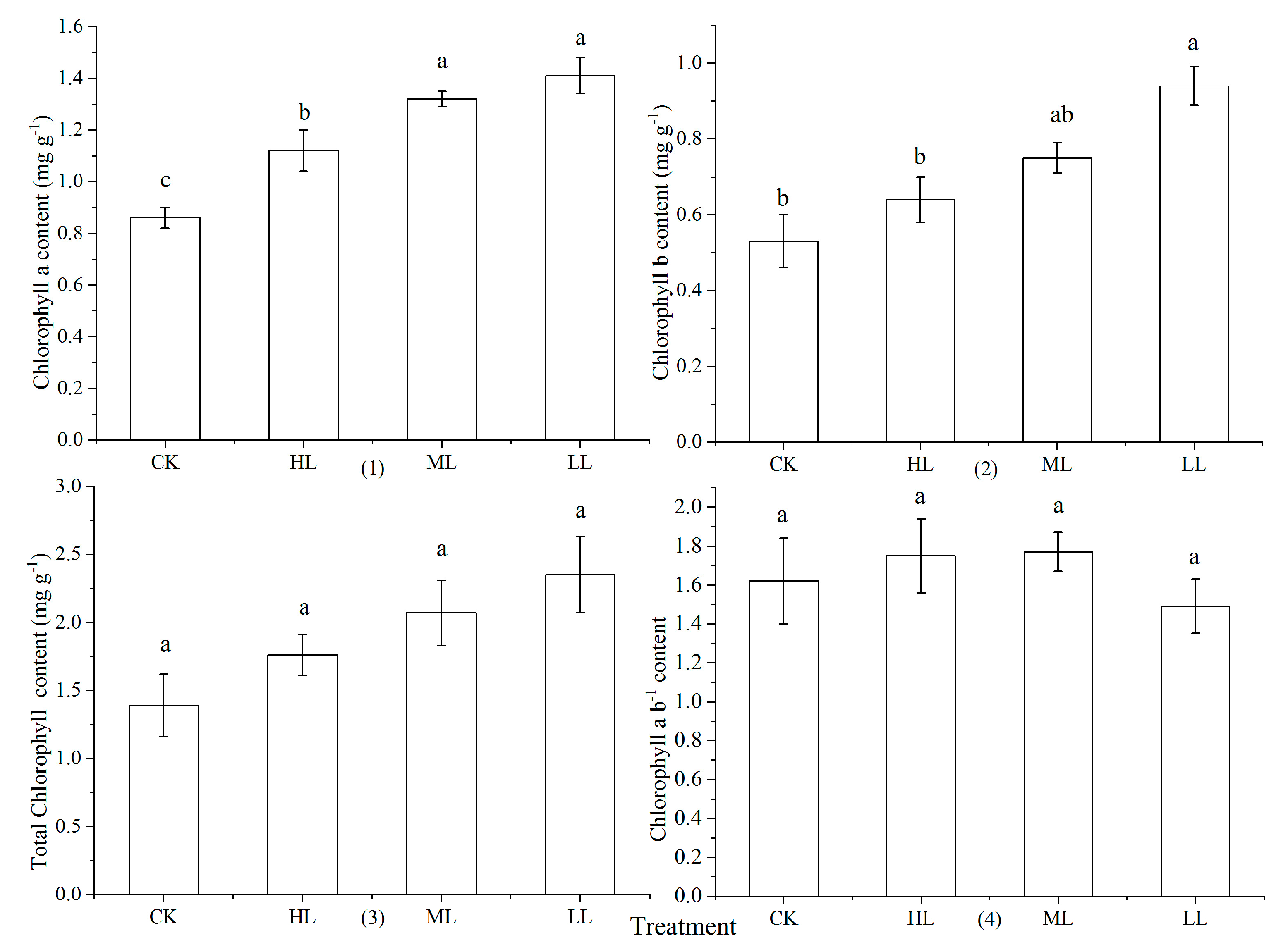 Forests 12 00081 g002 Forests 12 00081 g002