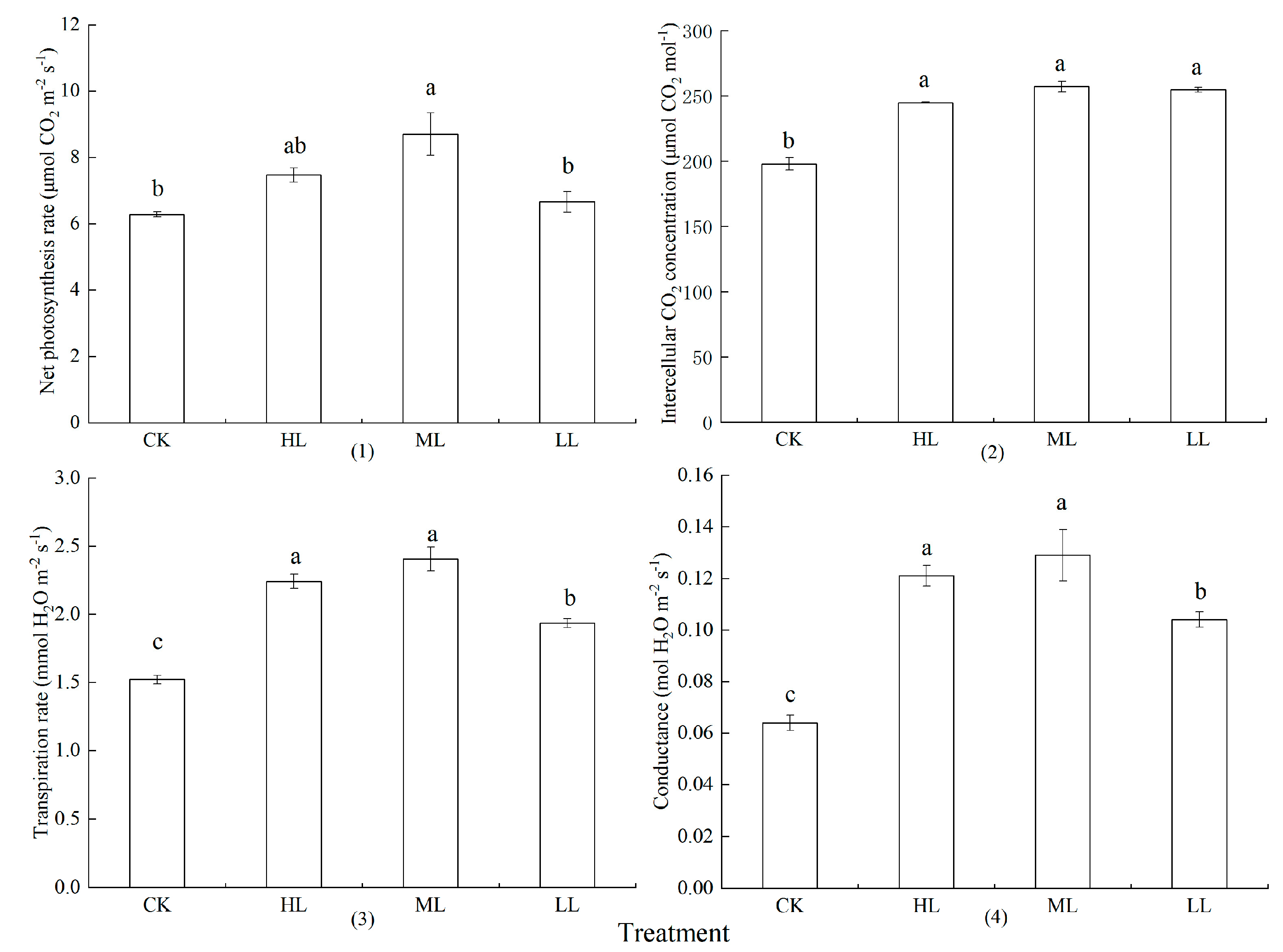 Forests 12 00081 g003 Forests 12 00081 g003