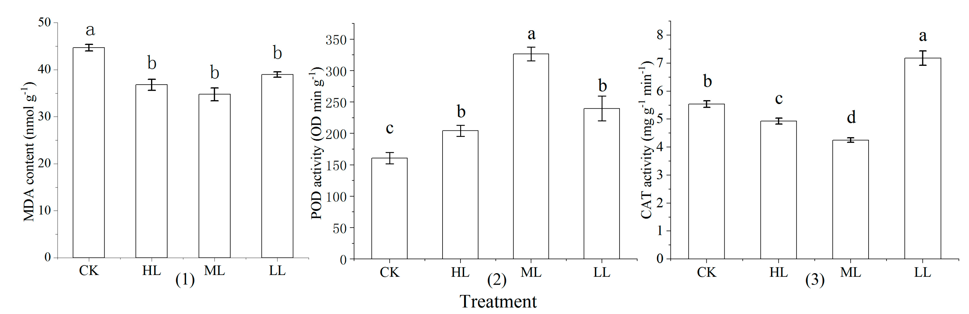 Forests 12 00081 g004 Forests 12 00081 g004