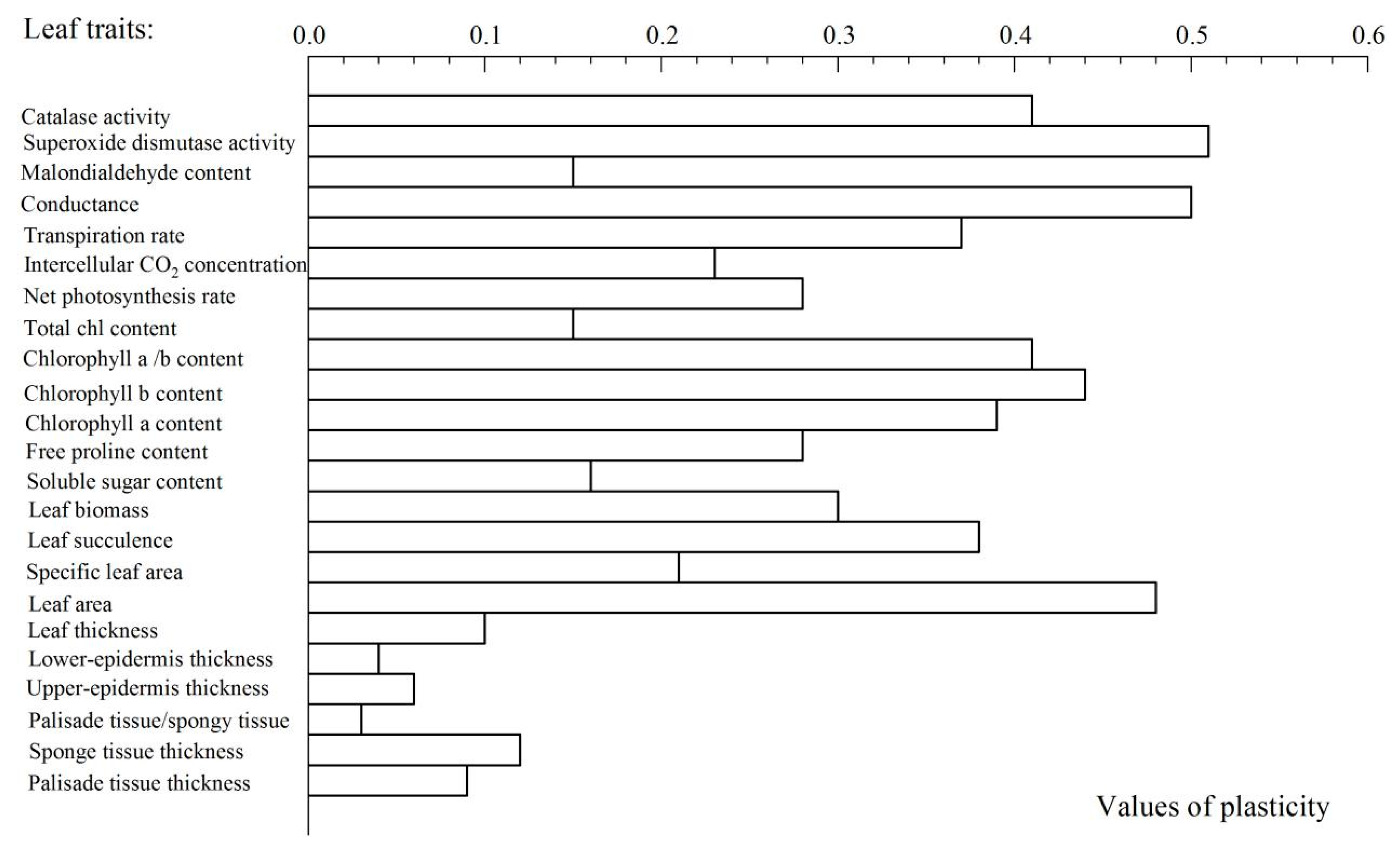 Forests 12 00081 g005 Forests 12 00081 g005