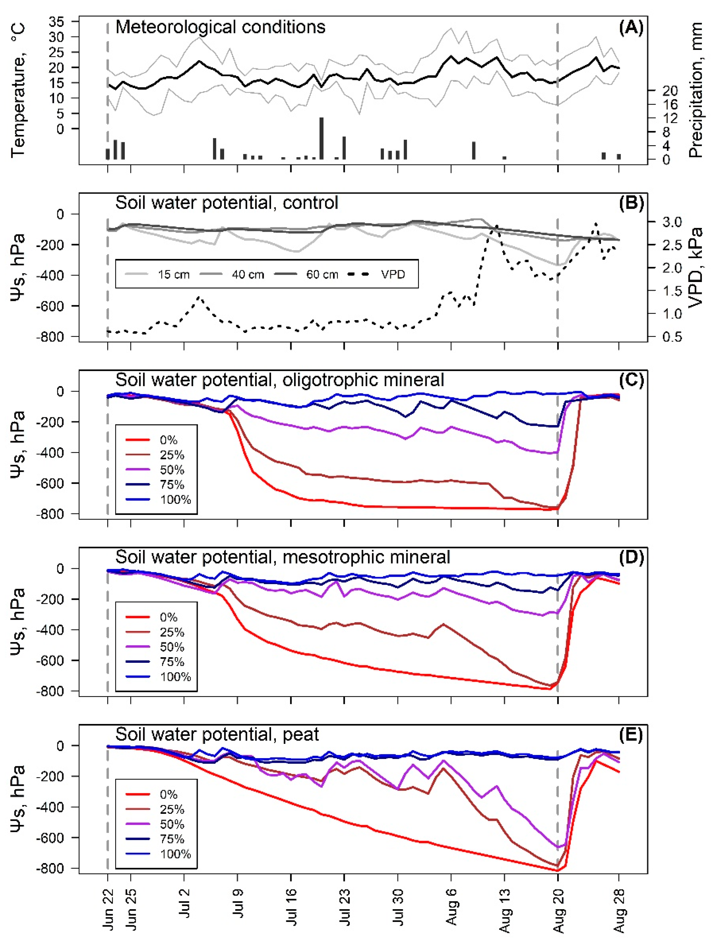 Forests 12 00082 g001 Forests 12 00082 g001