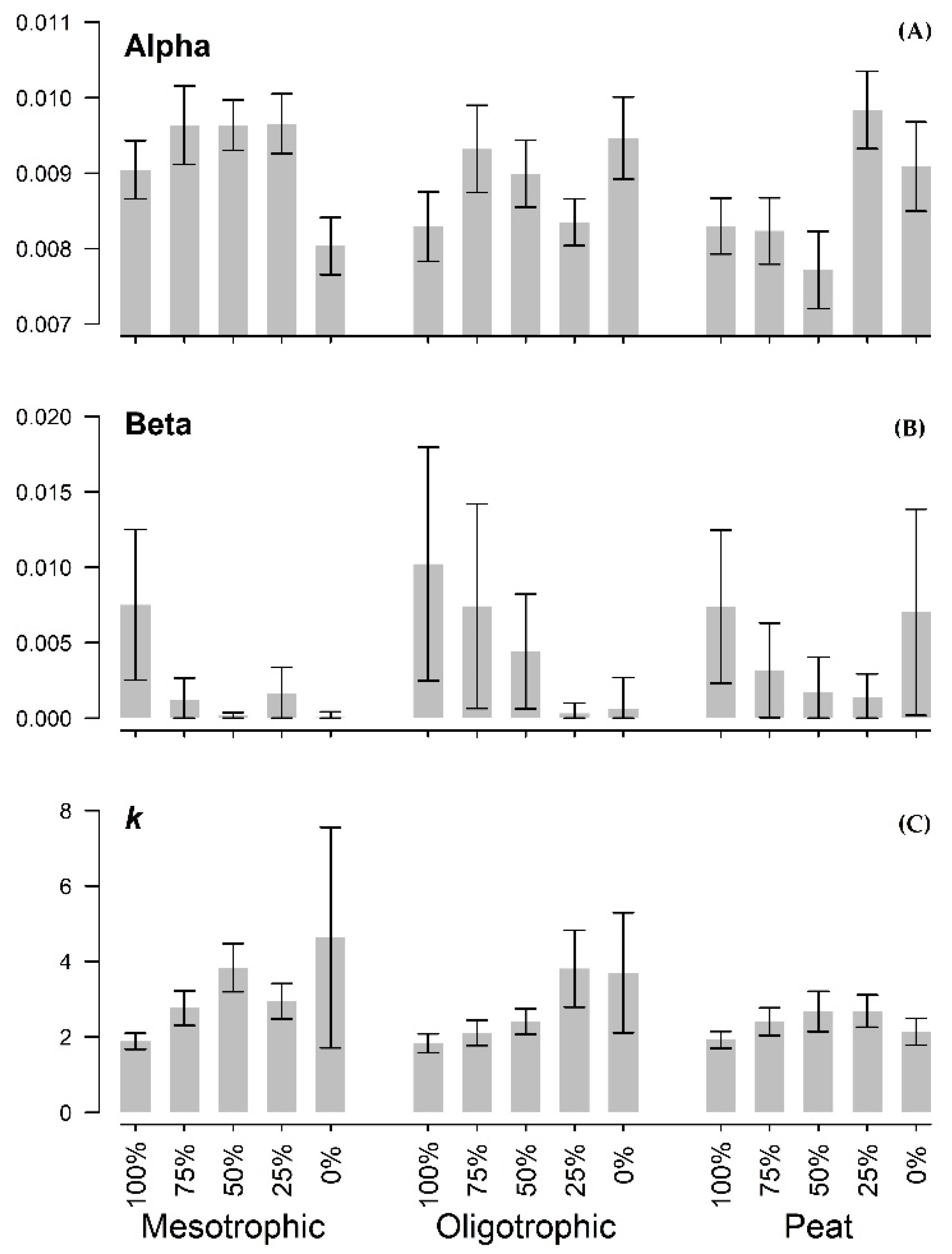 Forests 12 00082 g003 Forests 12 00082 g003