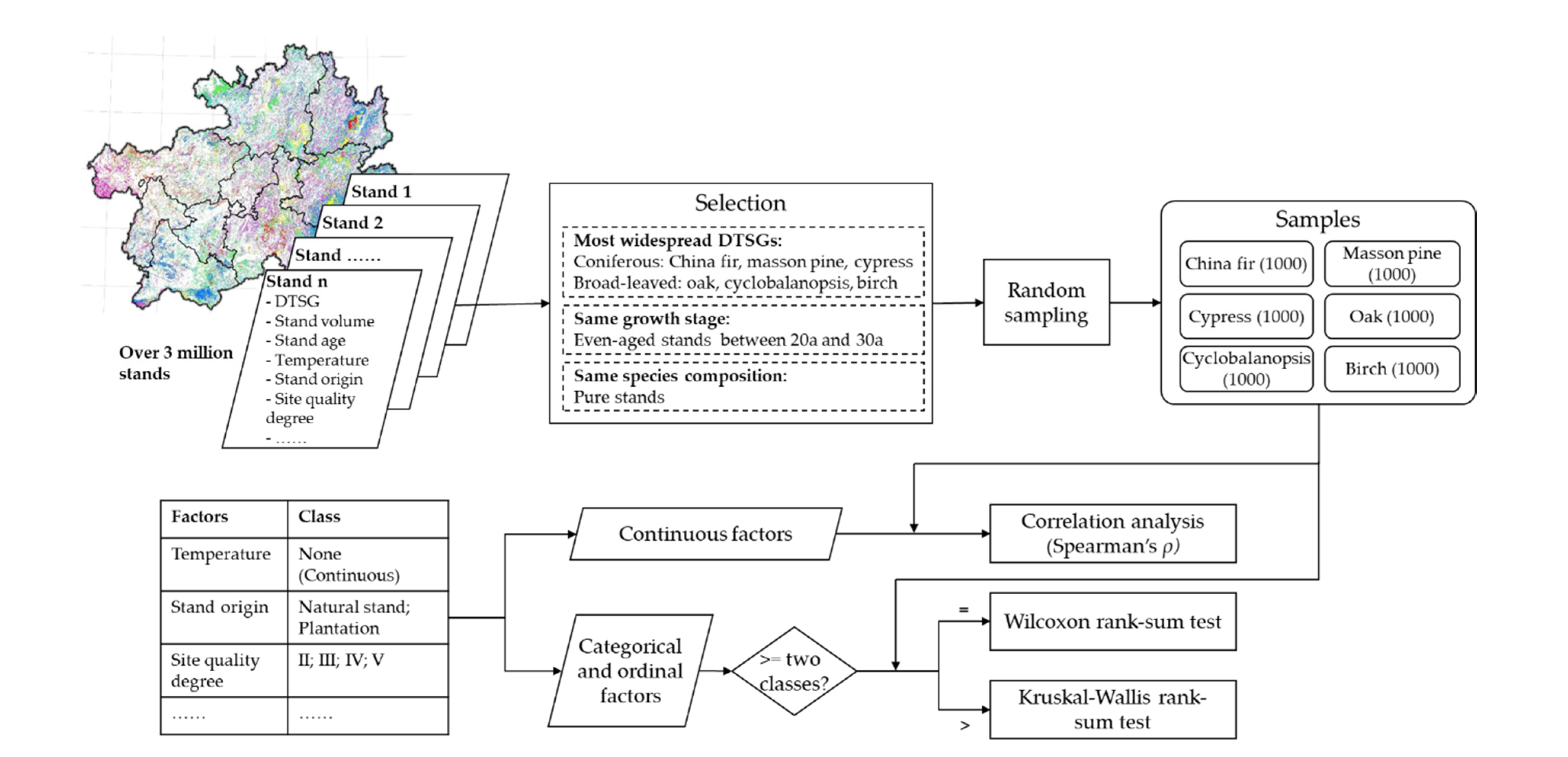 Forests 12 00083 g002 Forests 12 00083 g002