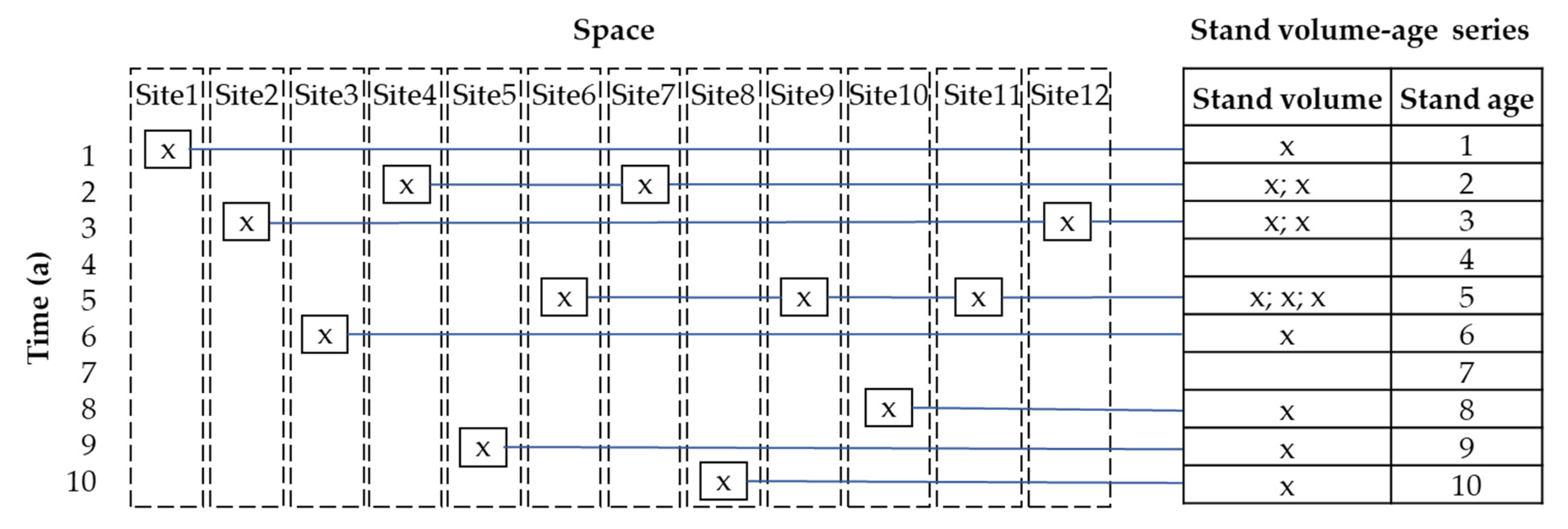 Forests 12 00083 g003 Forests 12 00083 g003