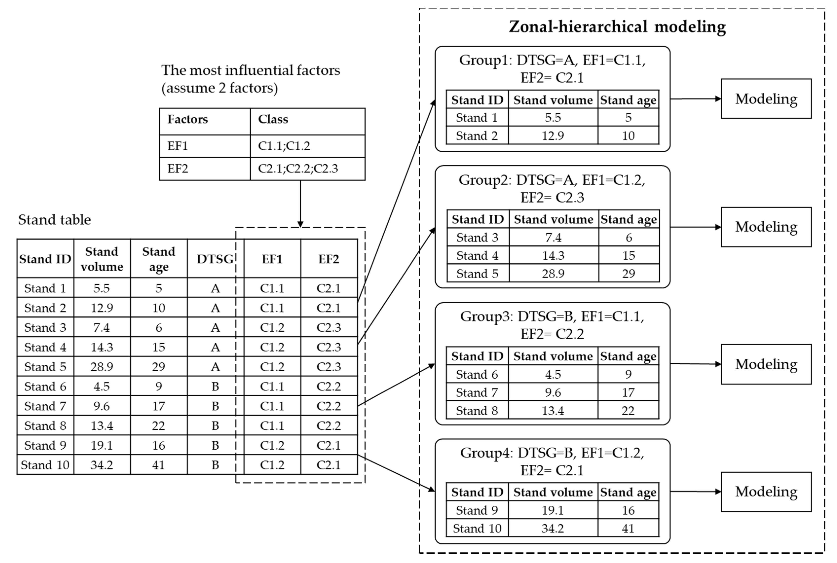 Forests 12 00083 g004 Forests 12 00083 g004