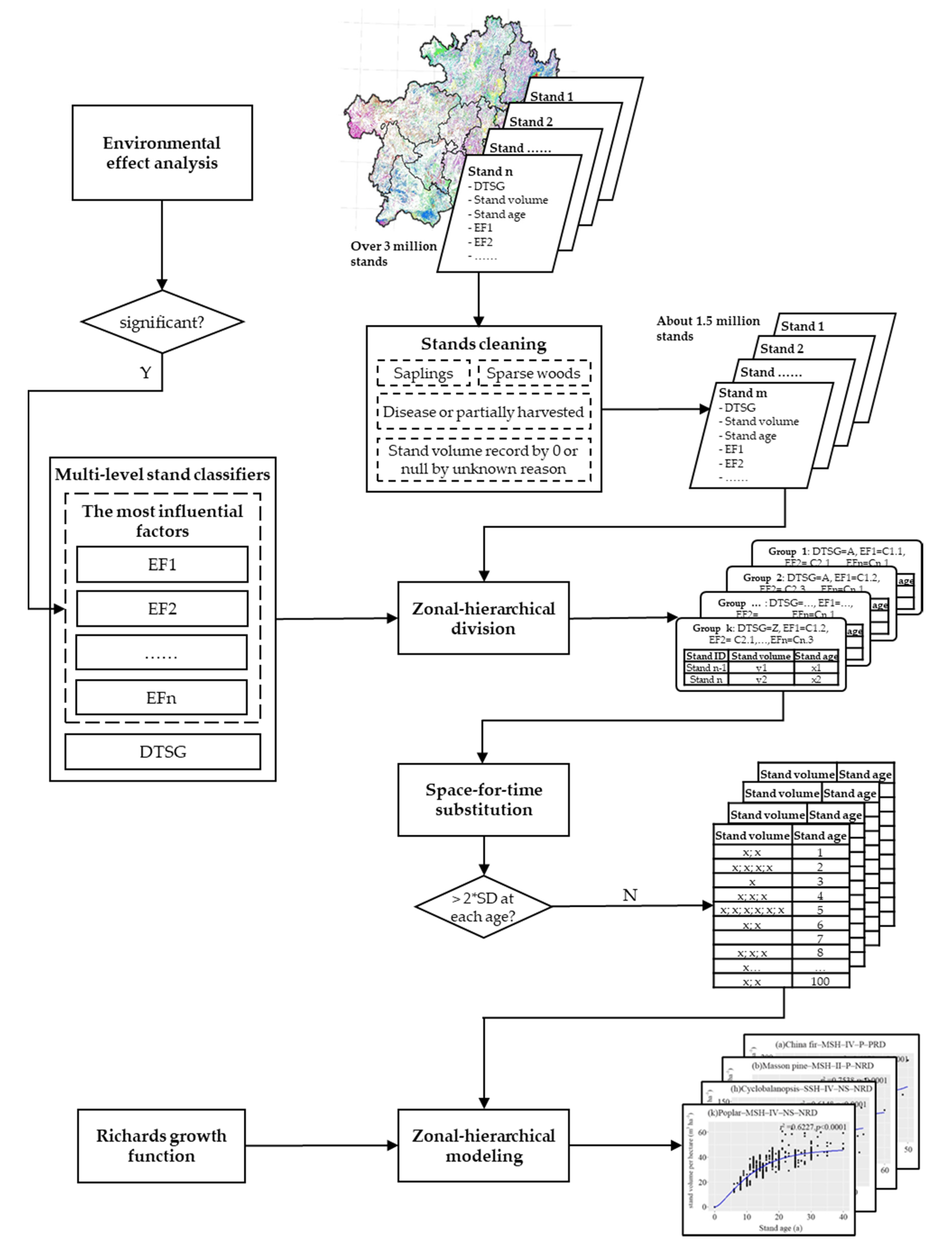 Forests 12 00083 g005 Forests 12 00083 g005