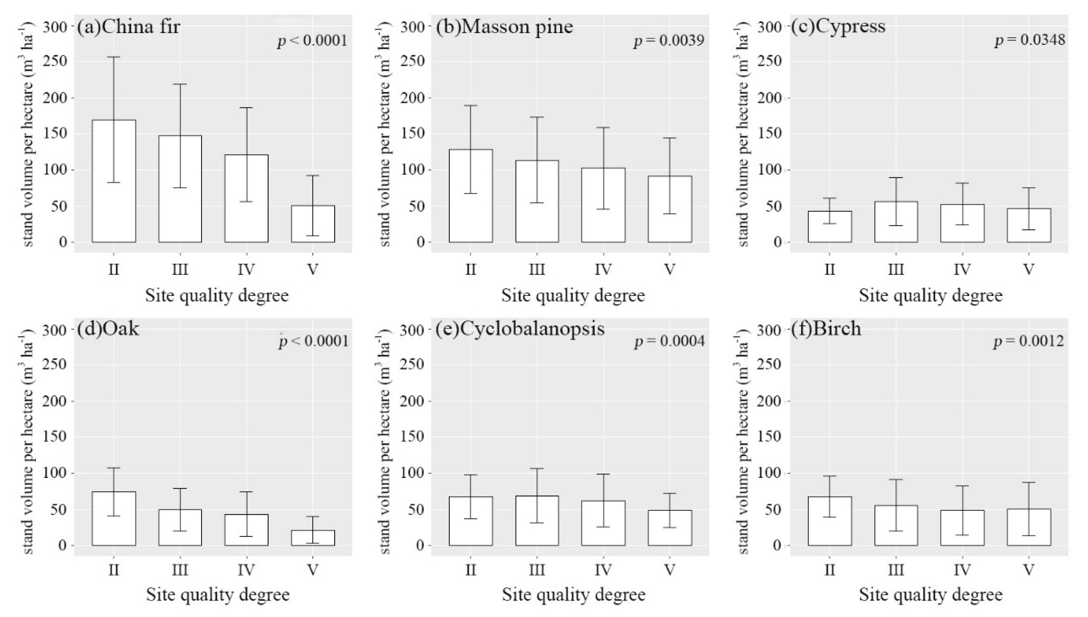 Forests 12 00083 g006 Forests 12 00083 g006
