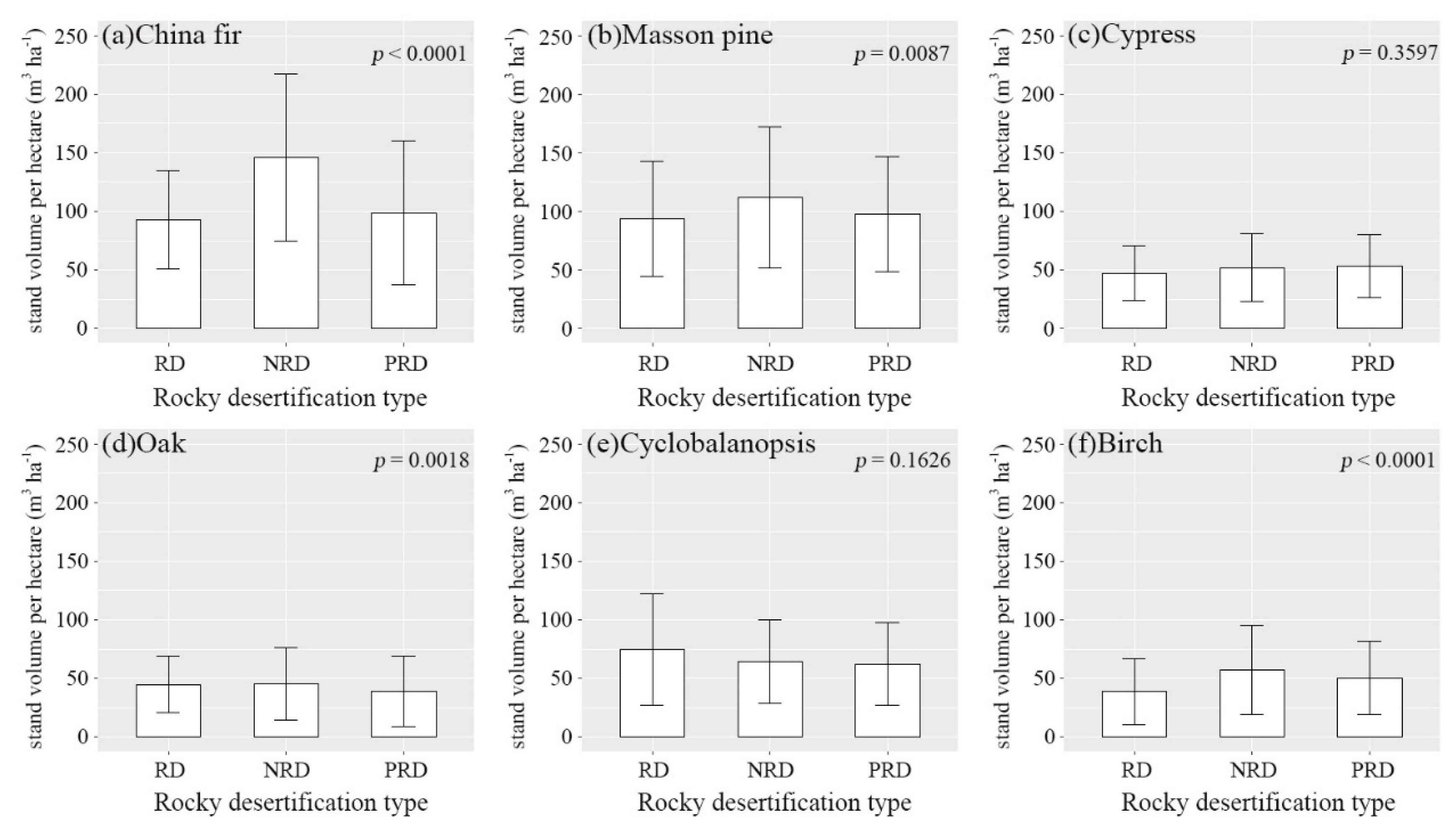 Forests 12 00083 g007 Forests 12 00083 g007