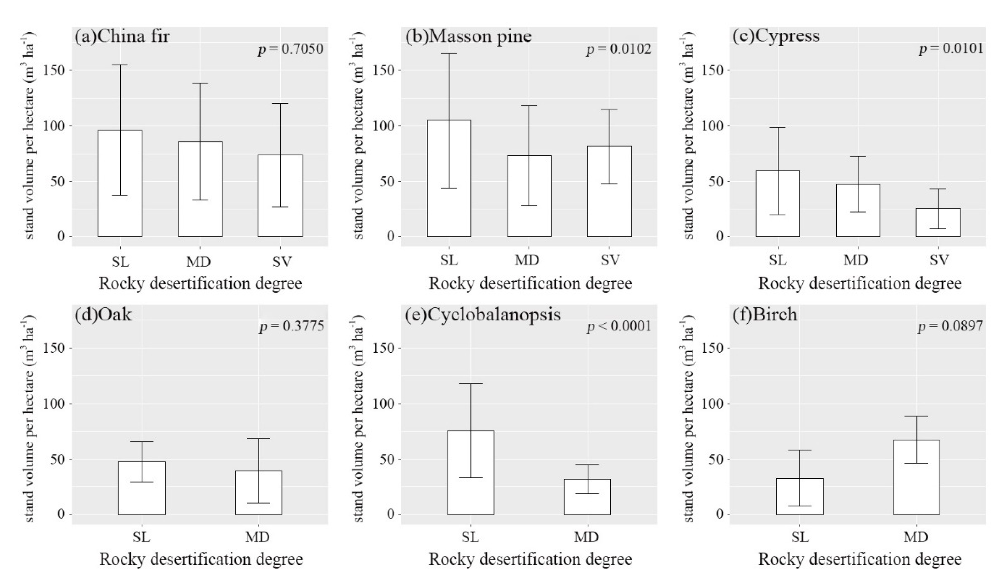 Forests 12 00083 g008 Forests 12 00083 g008
