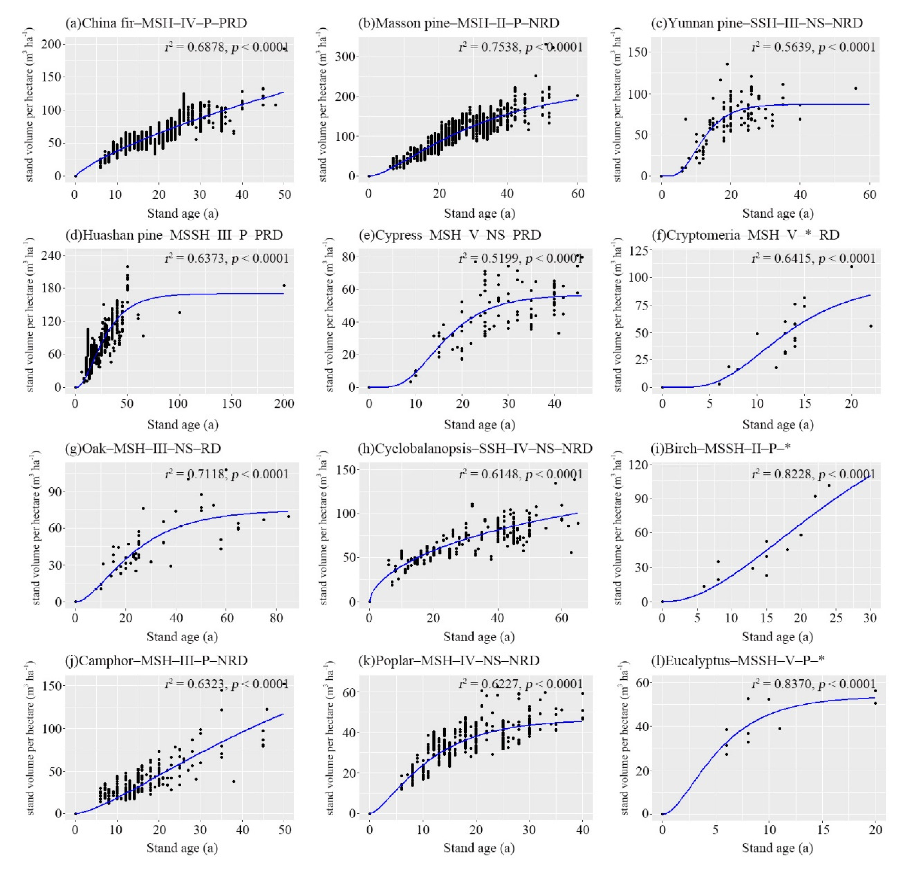 Forests 12 00083 g009 Forests 12 00083 g009