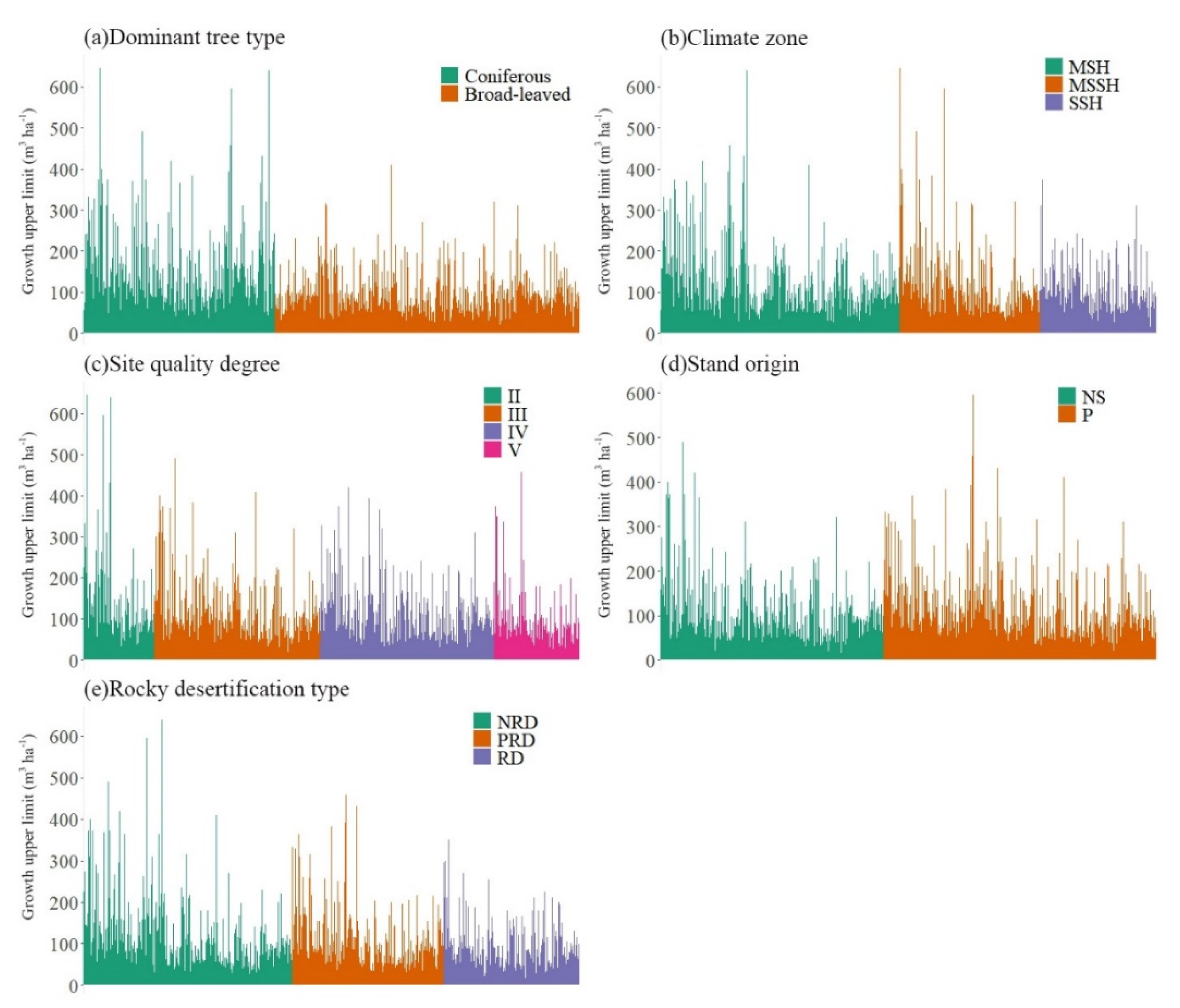 Forests 12 00083 g012 Forests 12 00083 g012