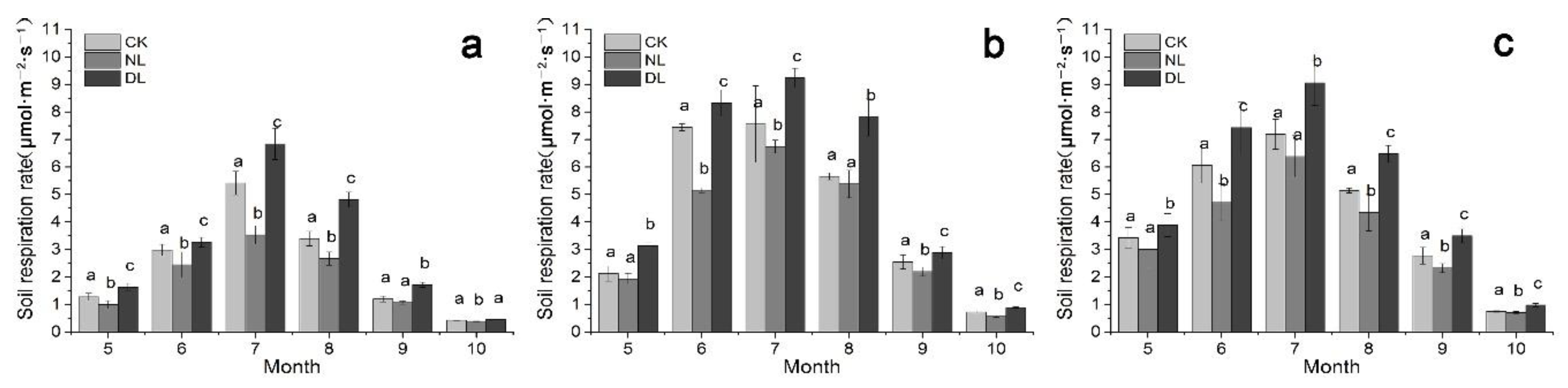 Forests 12 00089 g001