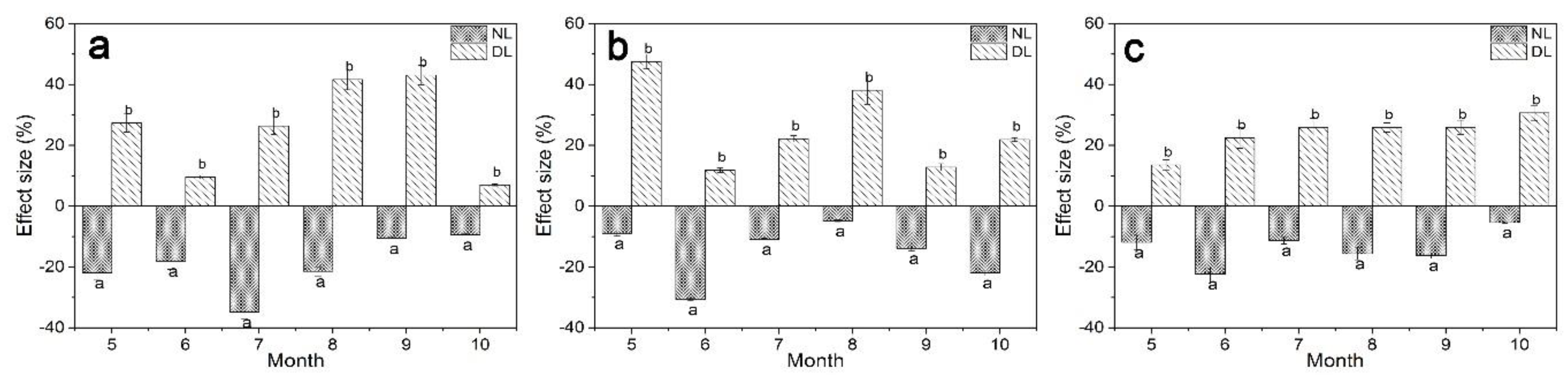 Forests 12 00089 g002
