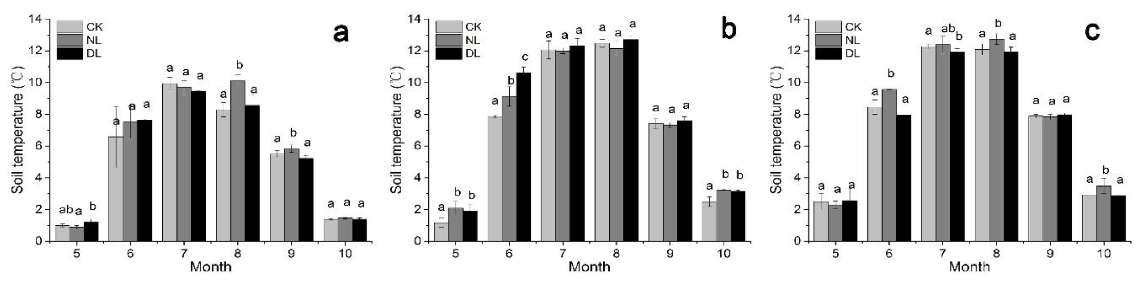 Forests 12 00089 g003