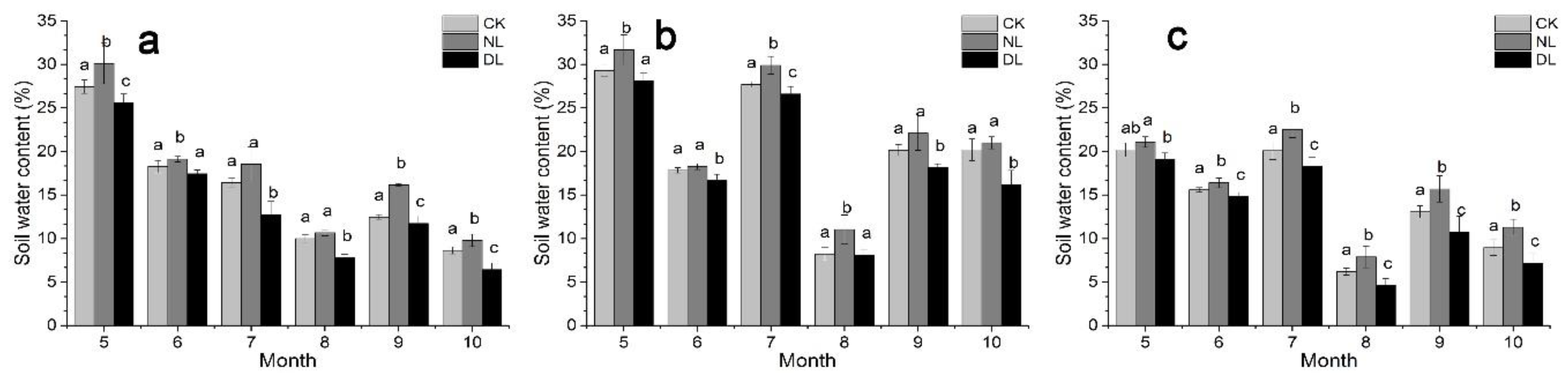 Forests 12 00089 g004