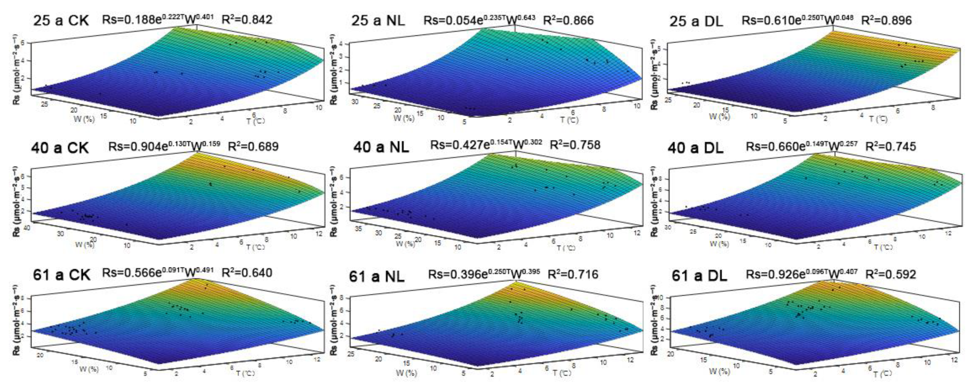 Forests 12 00089 g006