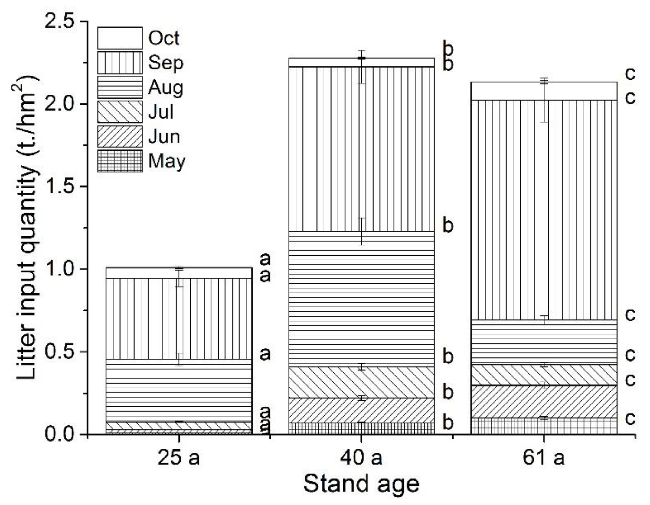 Forests 12 00089 g007