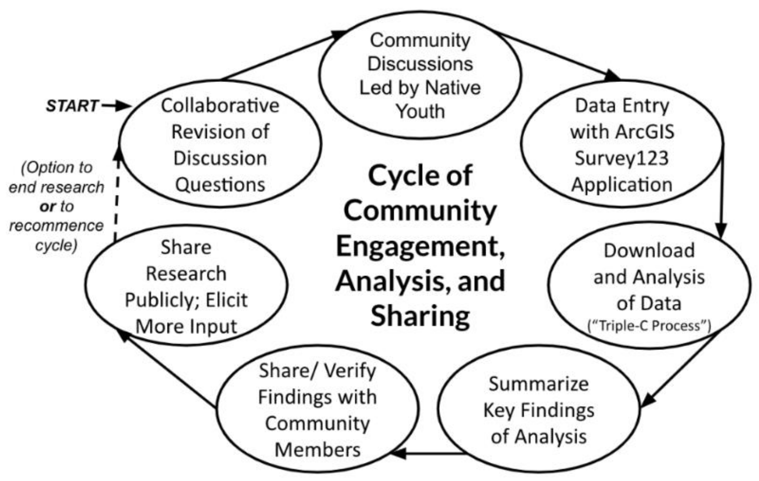 Forests 12 00090 g002 Forests 12 00090 g002