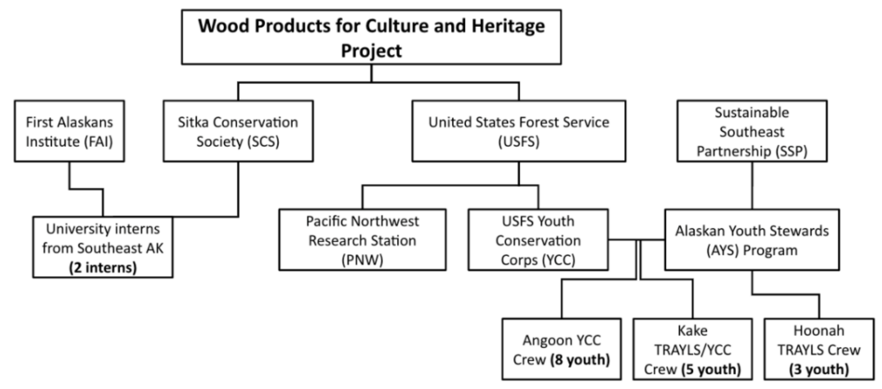 Forests 12 00090 g003 Forests 12 00090 g003