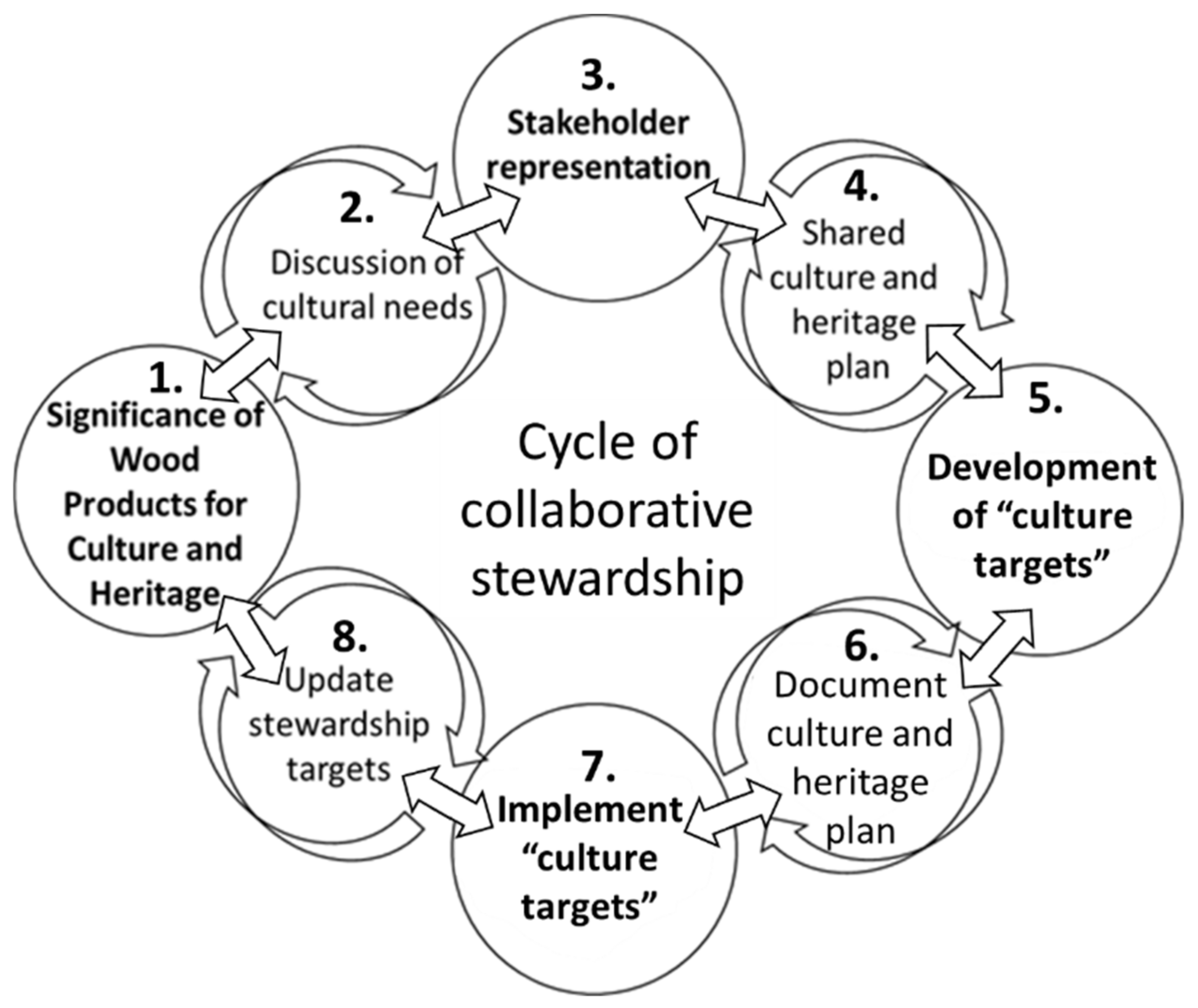 Forests 12 00090 g005 Forests 12 00090 g005