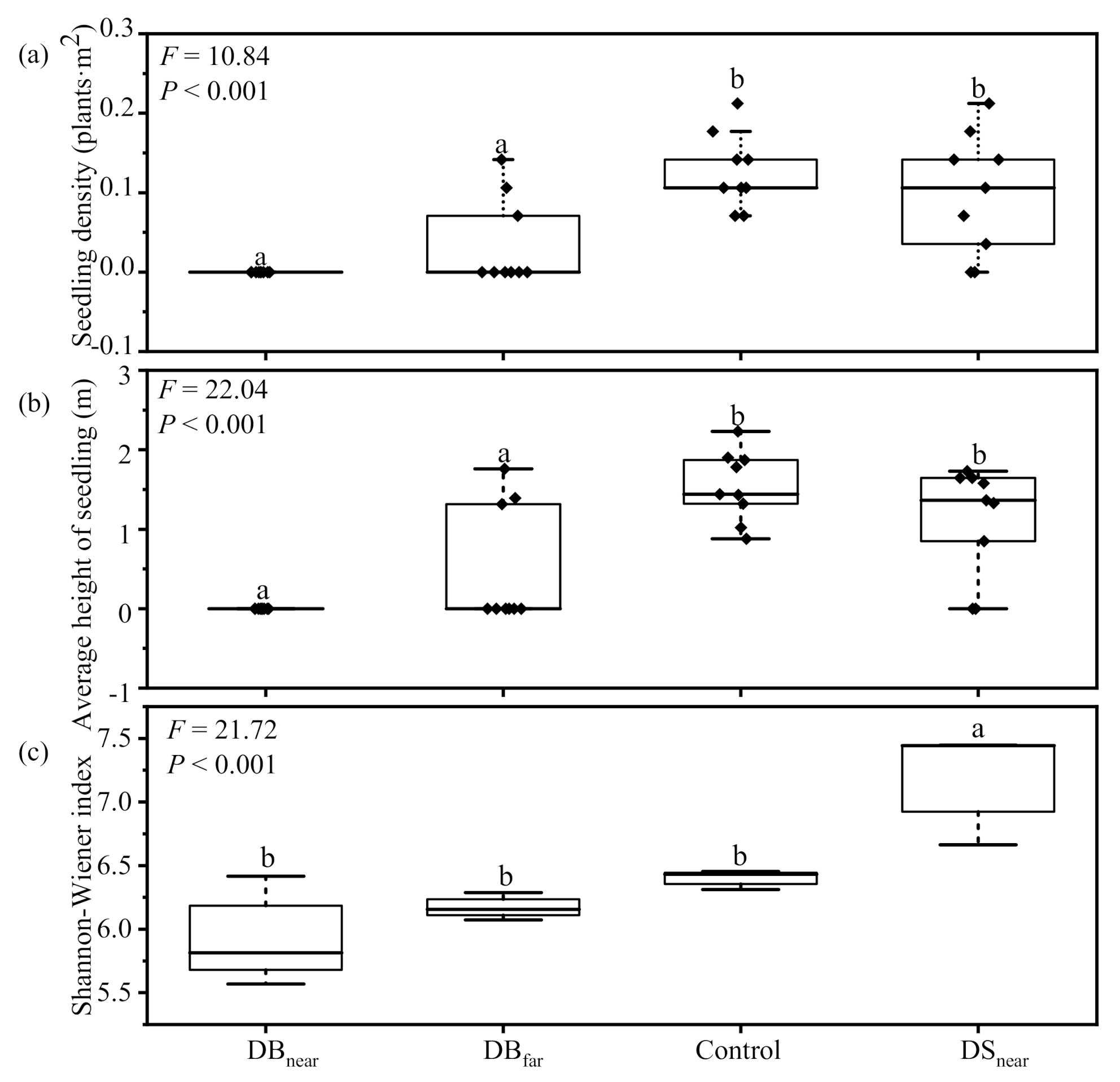 Forests 12 00092 g003