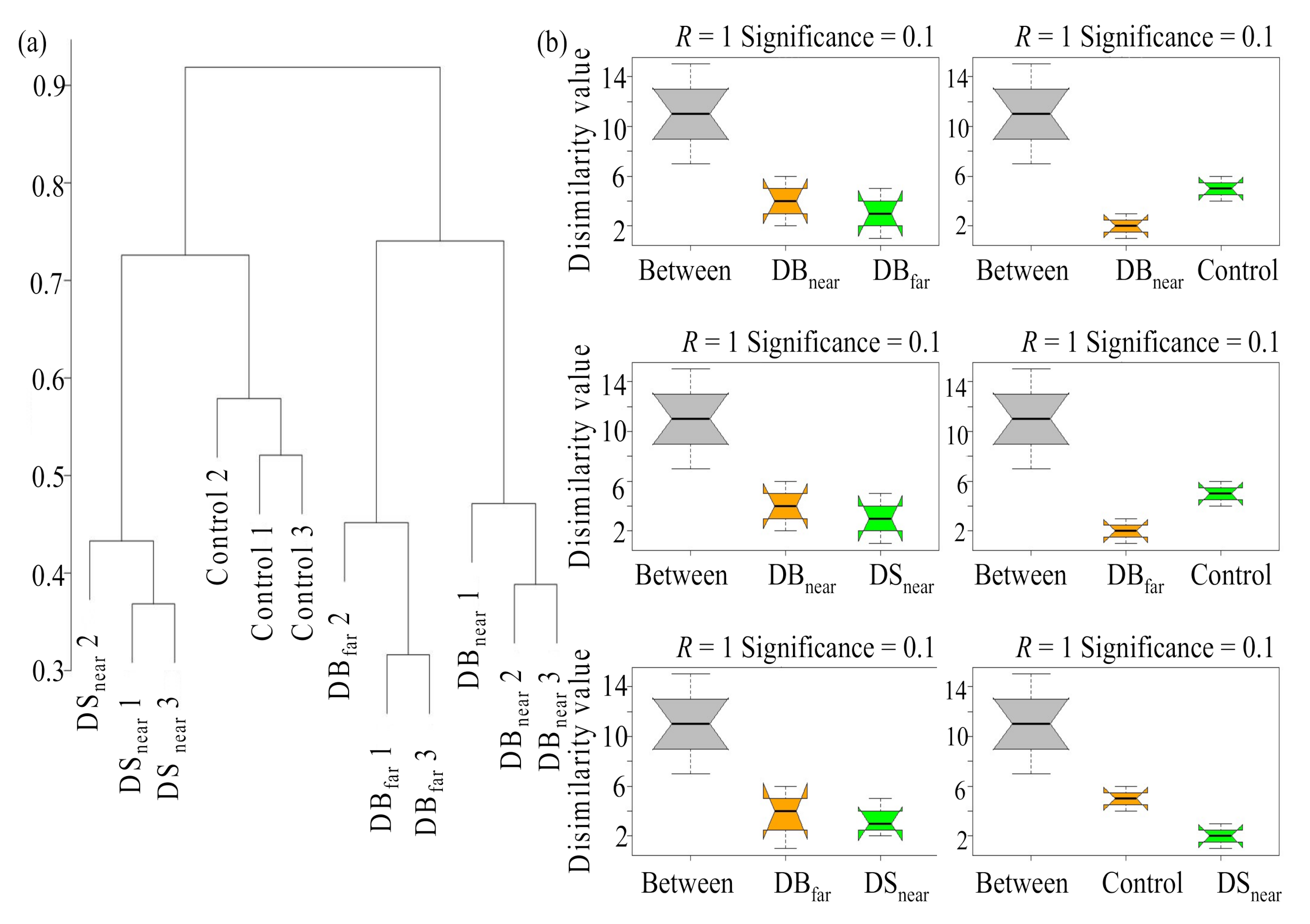 Forests 12 00092 g004