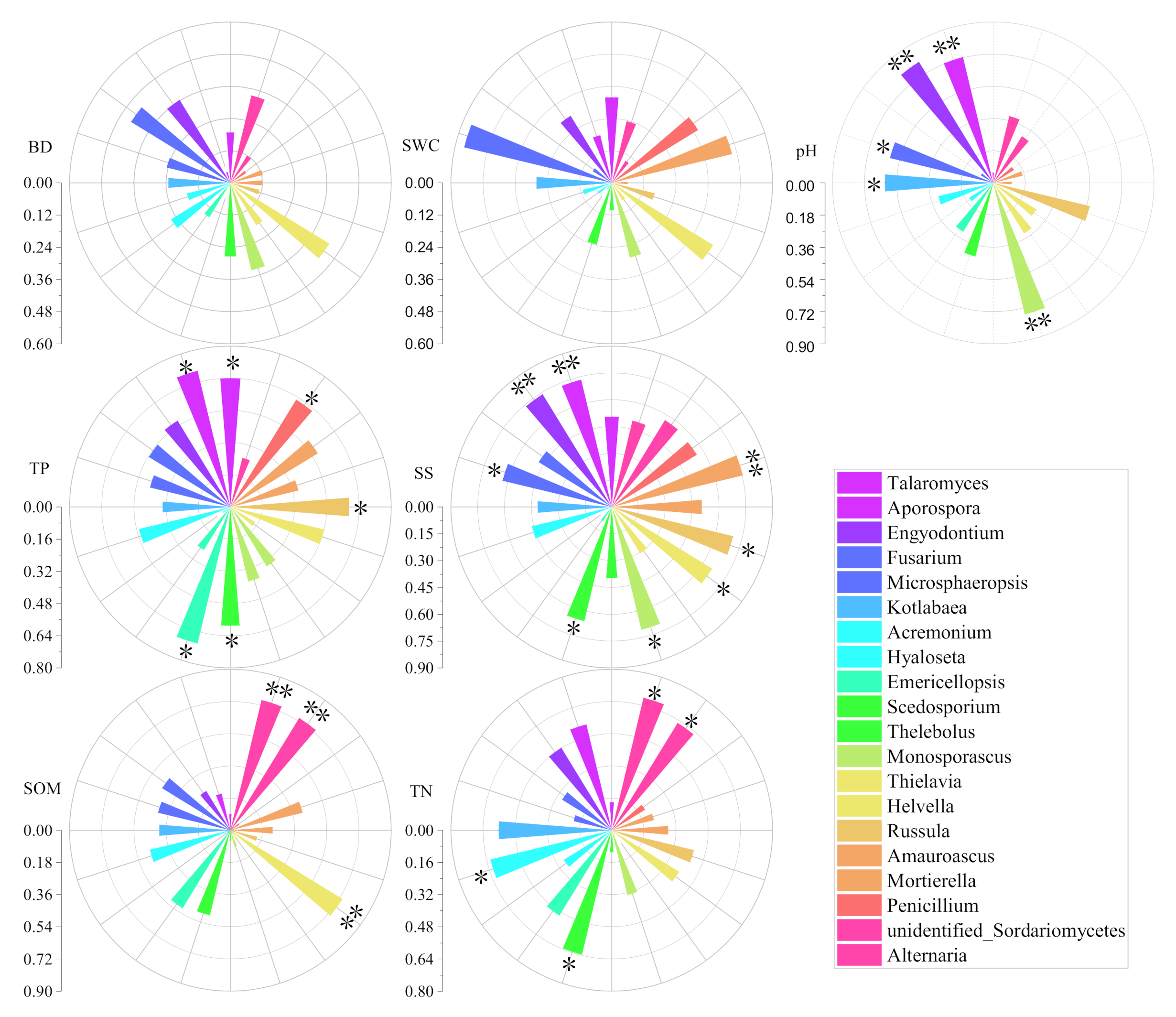 Forests 12 00092 g006
