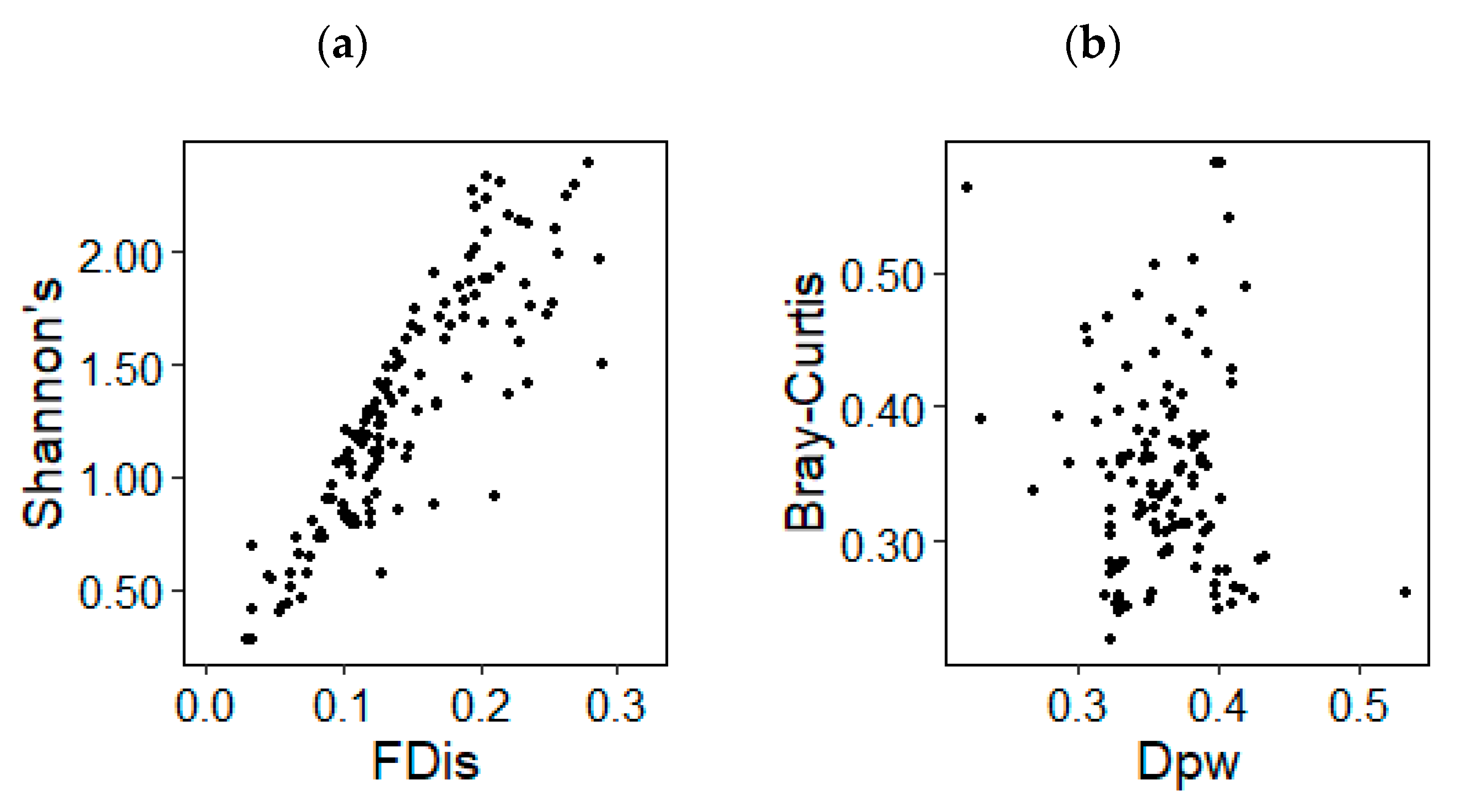 Forests 12 00093 g002