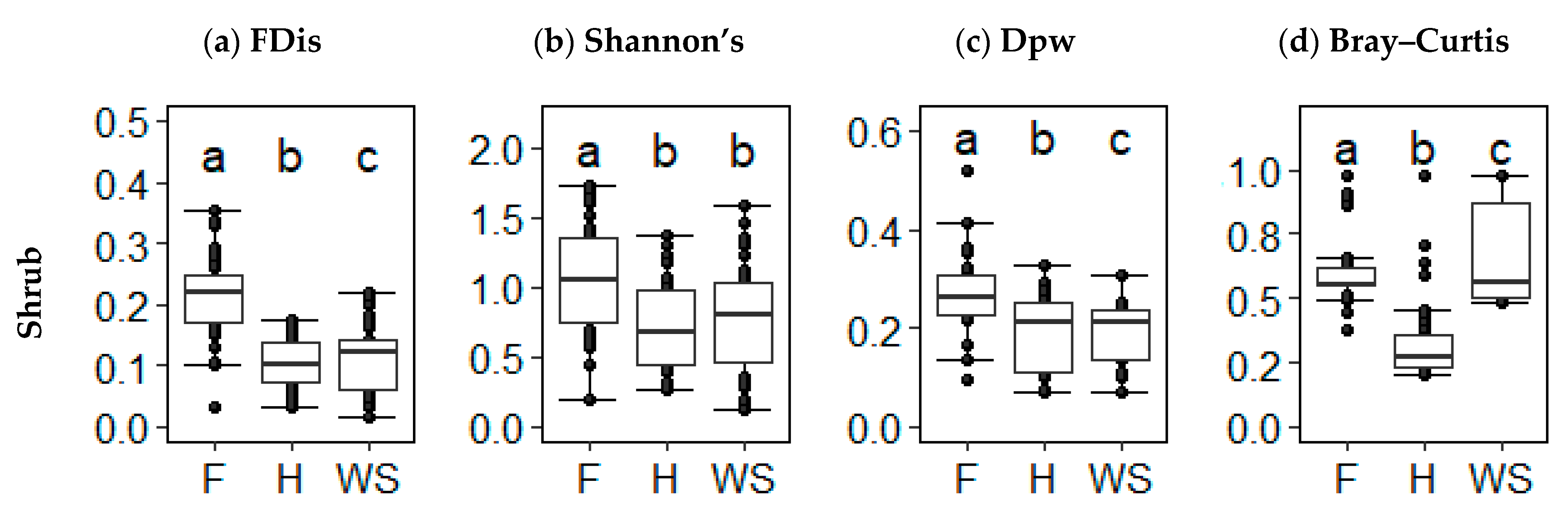 Forests 12 00093 g005