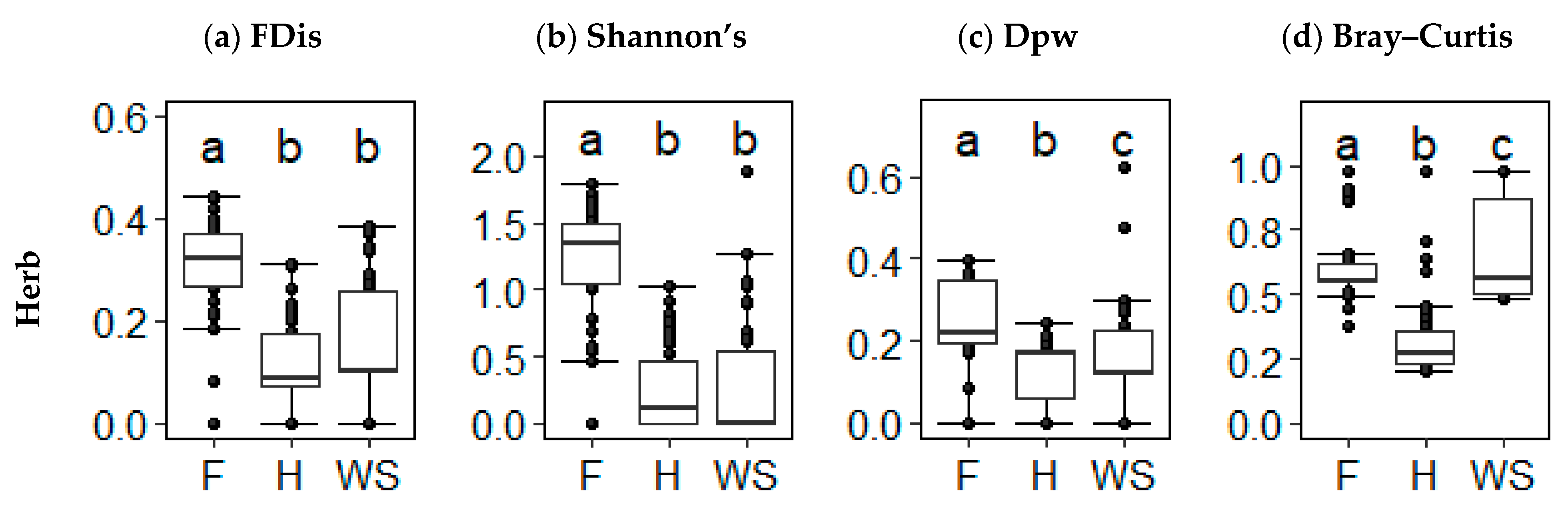 Forests 12 00093 g006