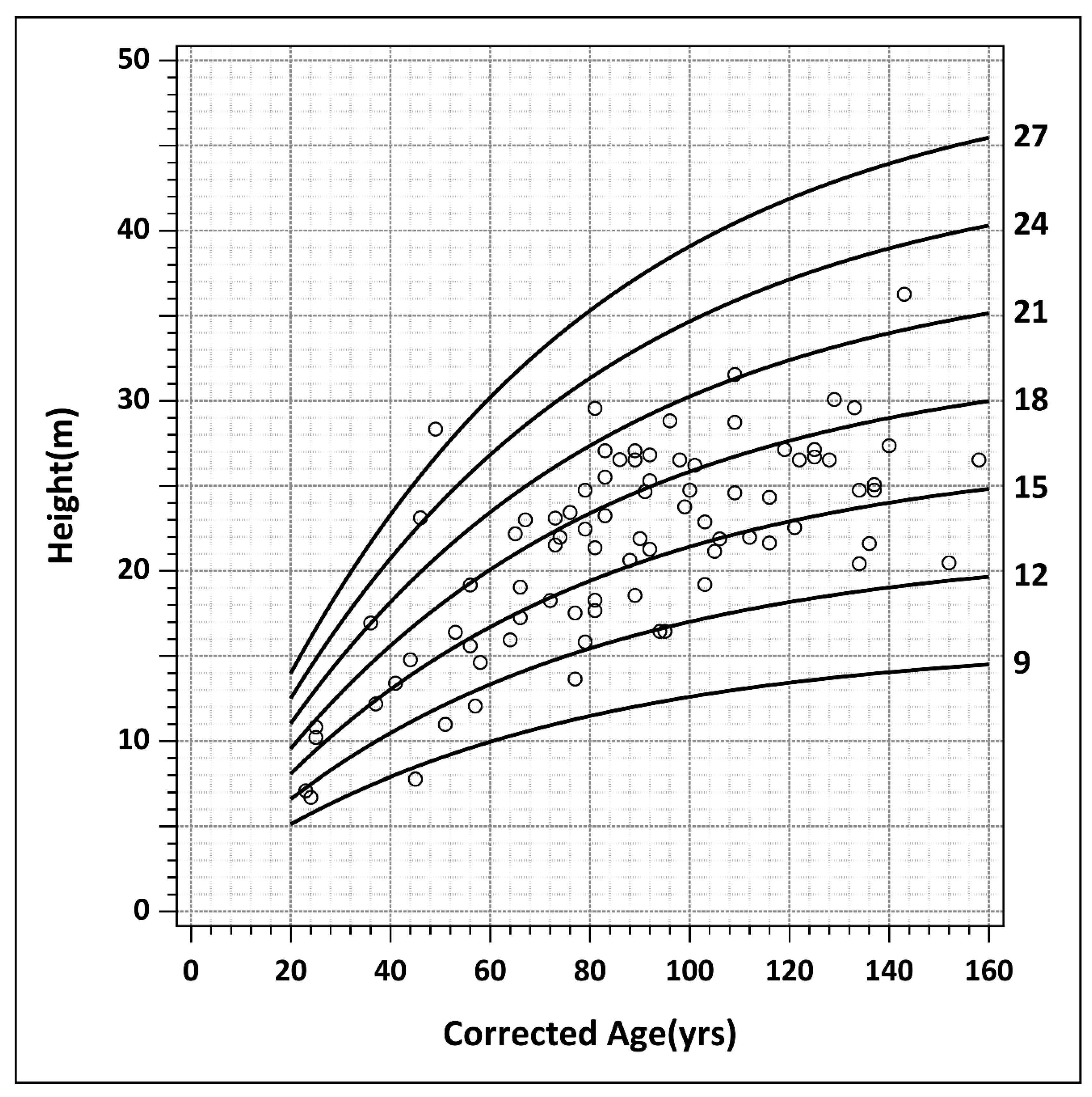 Forests 12 00094 g003