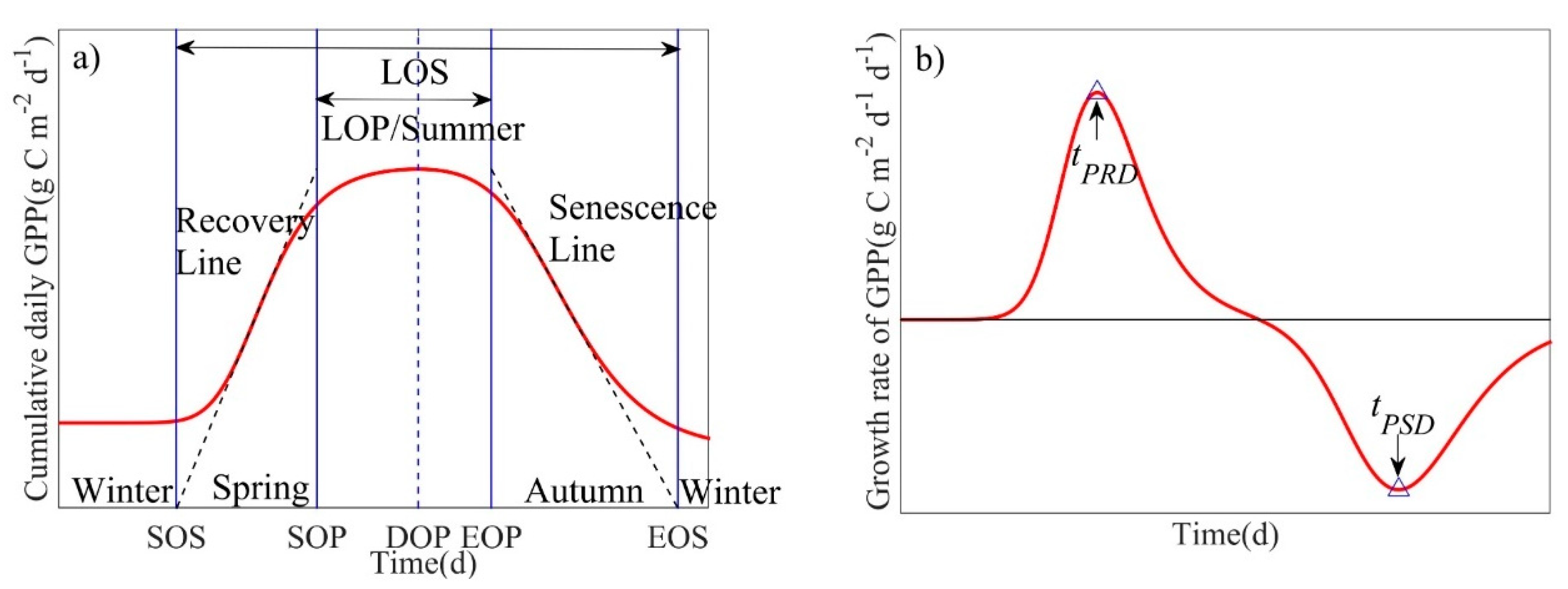 Forests 12 00095 g002