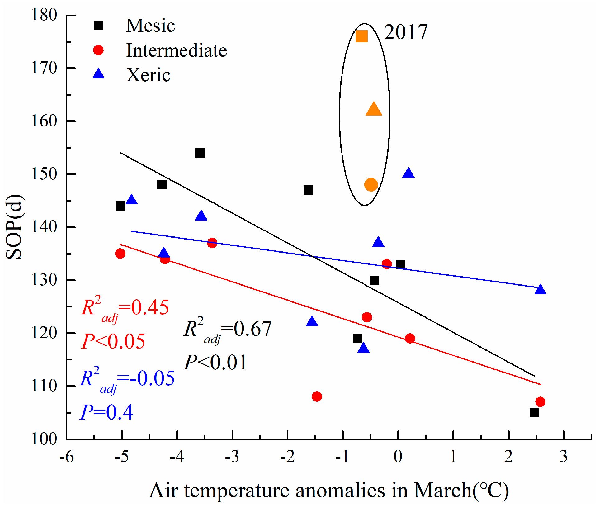 Forests 12 00095 g007